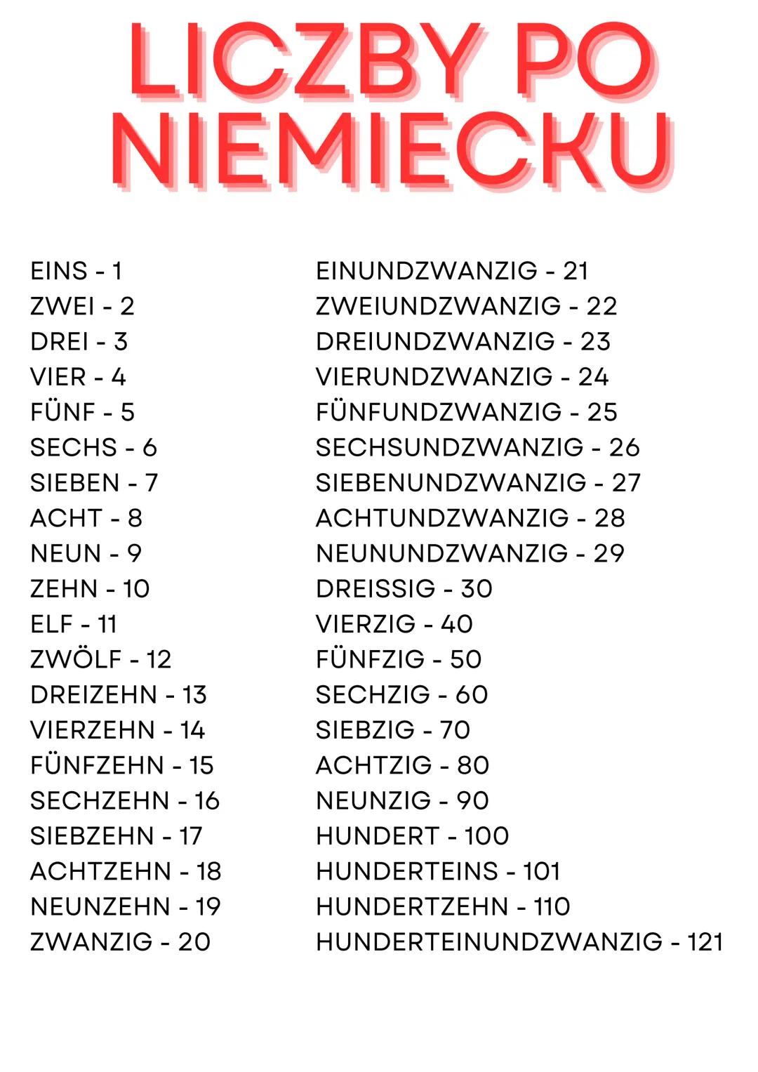 LICZBY PO
NIEMIECKU
EINS - 1
ZWEI - 2
DREI - 3
VIER - 4
FÜNF - 5
SECHS - 6
SIEBEN - 7
ACHT - 8
NEUN - 9
ZEHN - 10
ELF - 11
ZWÖLF - 12
DREIZE