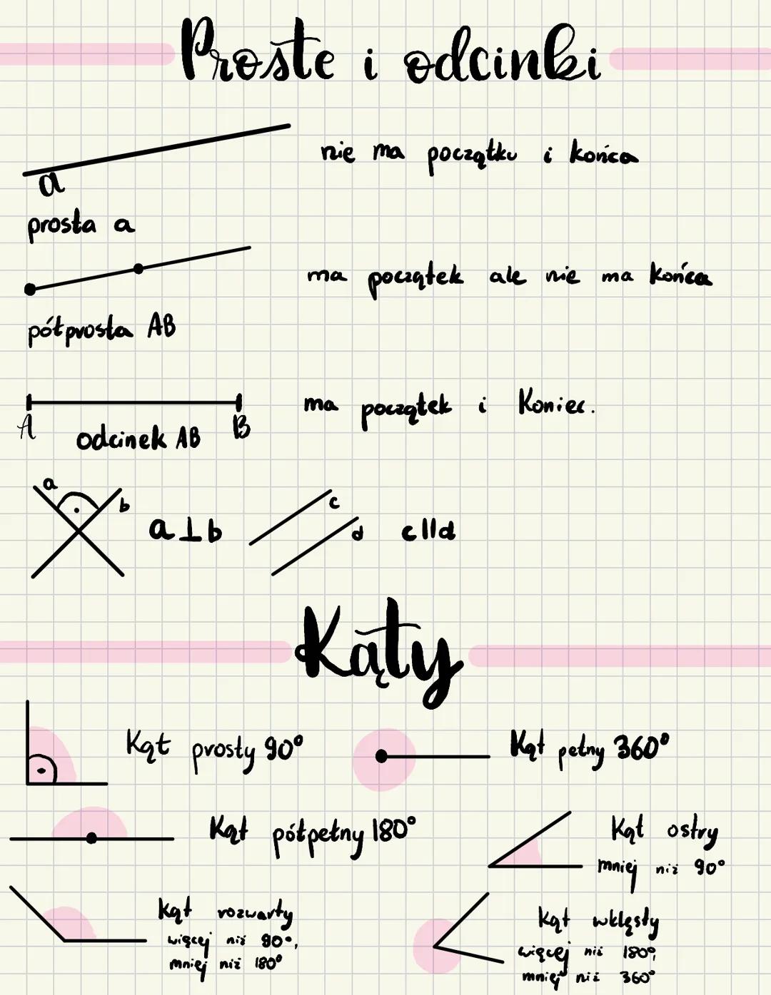 # Figury geometryczne
Matematyka - klasa 7 Proste i odcinki
a
prosta a
nie ma początku i końca
ma pociątek ale nie ma Końca
półprosta AB