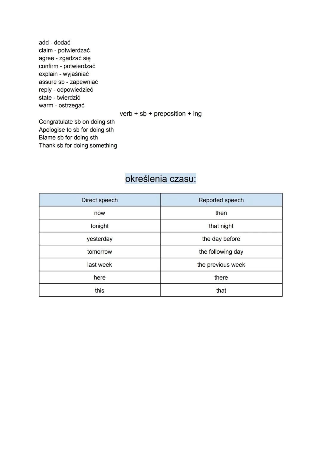 Direct speech
present simple
He said: "I exercise every day."
Tom said: "I don't like him."
She said: "I eat cheese."
She said: "I am pretty
