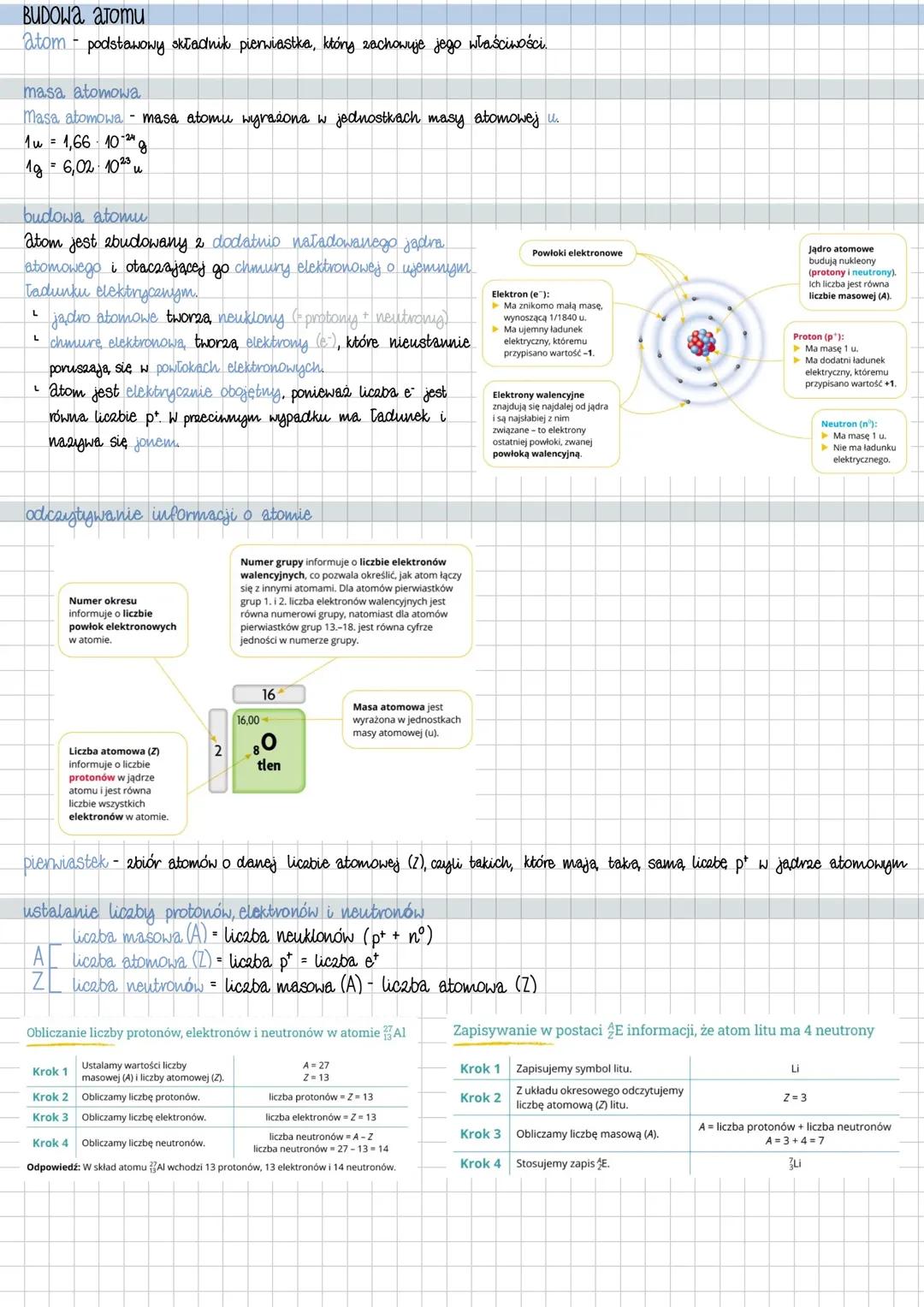 Budowa atomu.