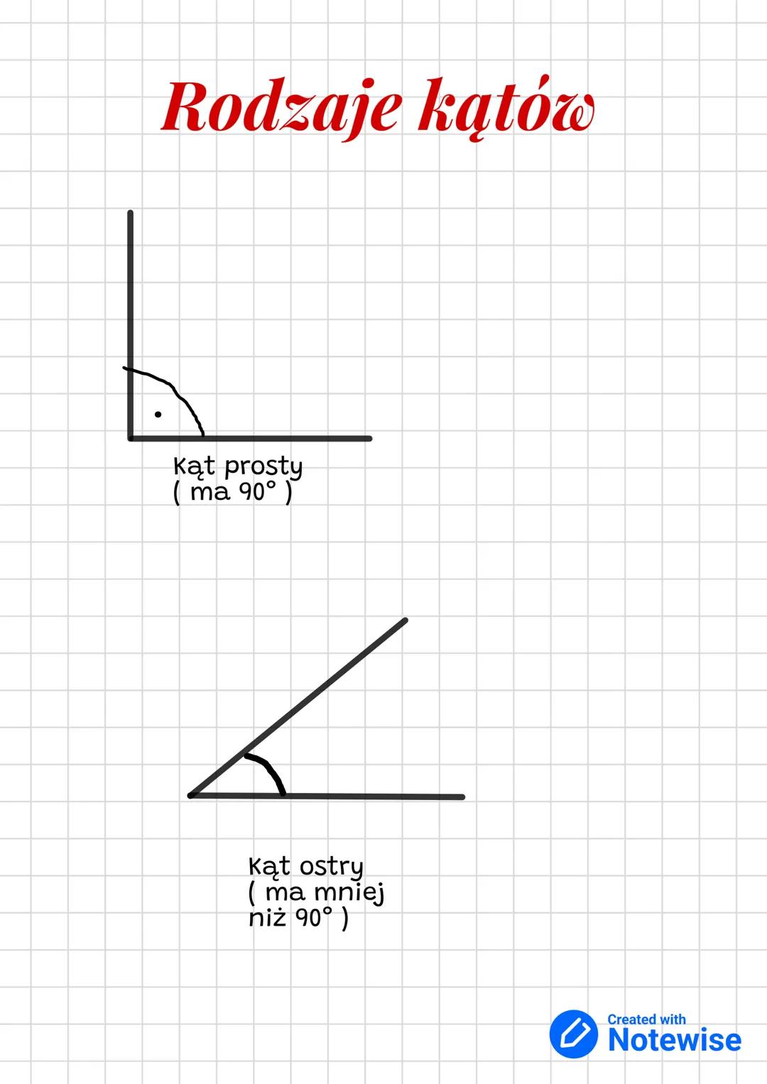 # Rodzaje kątów
Kąt prosty
(ma 90°)
Kąt ostry
(ma mniej
niż 90°)
Created with
Notewise Kąt pełny
(ma 360°)
Kąt półpełny
(ma 180°)
Kąt r