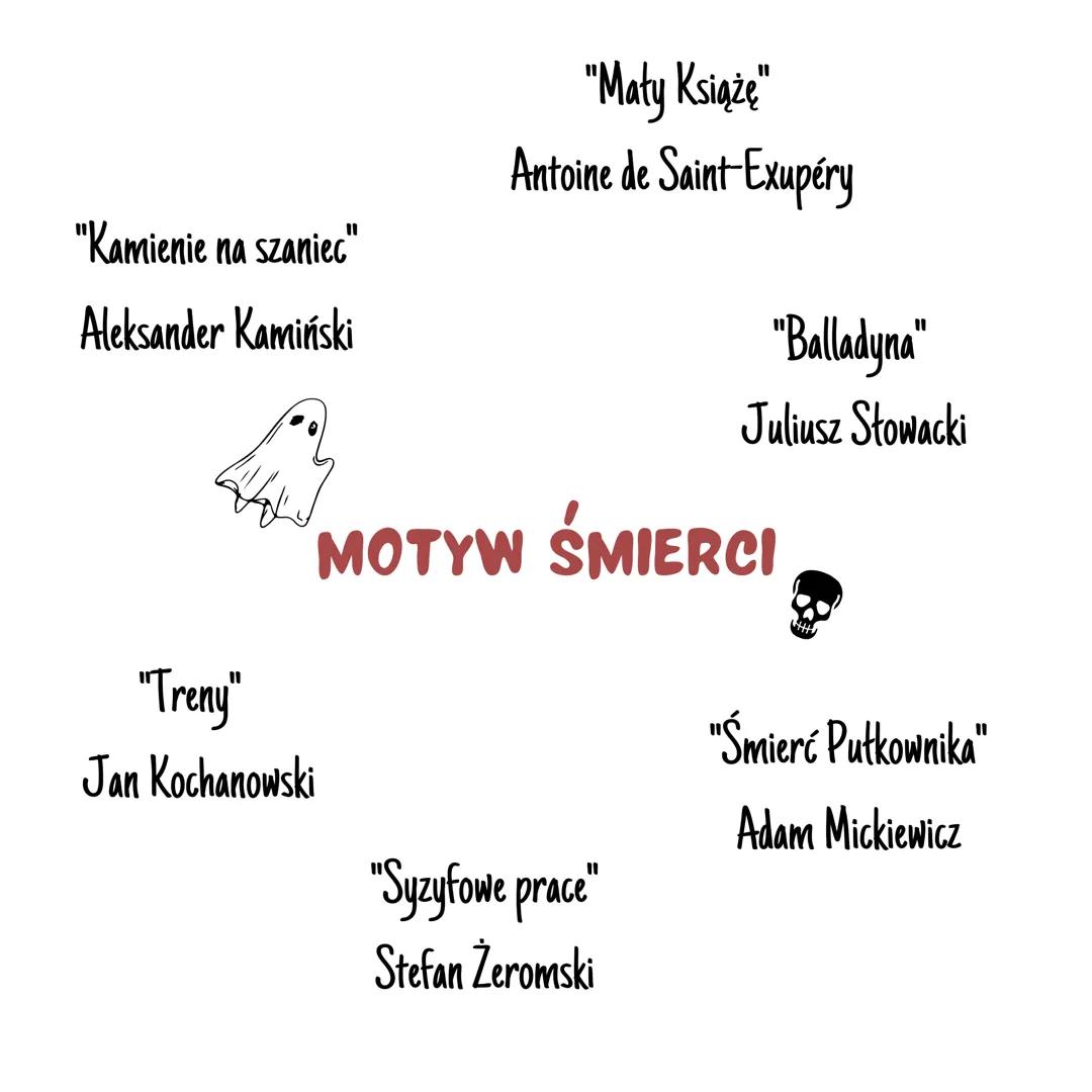 "I
"Kamienie na szaniec"
Aleksander Kamiński
"Treny"
Jan Kochanowski
"Maty Książę"
Antoine de Saint-Exupéry
"Balladyna"
Juliusz Słowacki
MOT