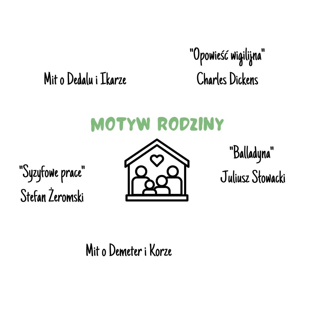 "I
"Kamienie na szaniec"
Aleksander Kamiński
"Treny"
Jan Kochanowski
"Maty Książę"
Antoine de Saint-Exupéry
"Balladyna"
Juliusz Słowacki
MOT