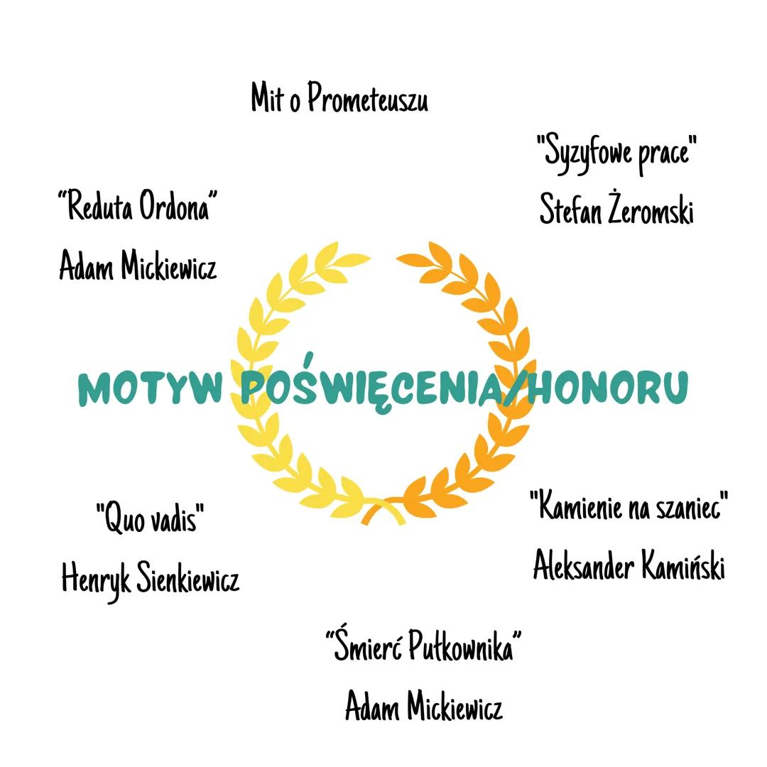 "I
"Kamienie na szaniec"
Aleksander Kamiński
"Treny"
Jan Kochanowski
"Maty Książę"
Antoine de Saint-Exupéry
"Balladyna"
Juliusz Słowacki
MOT