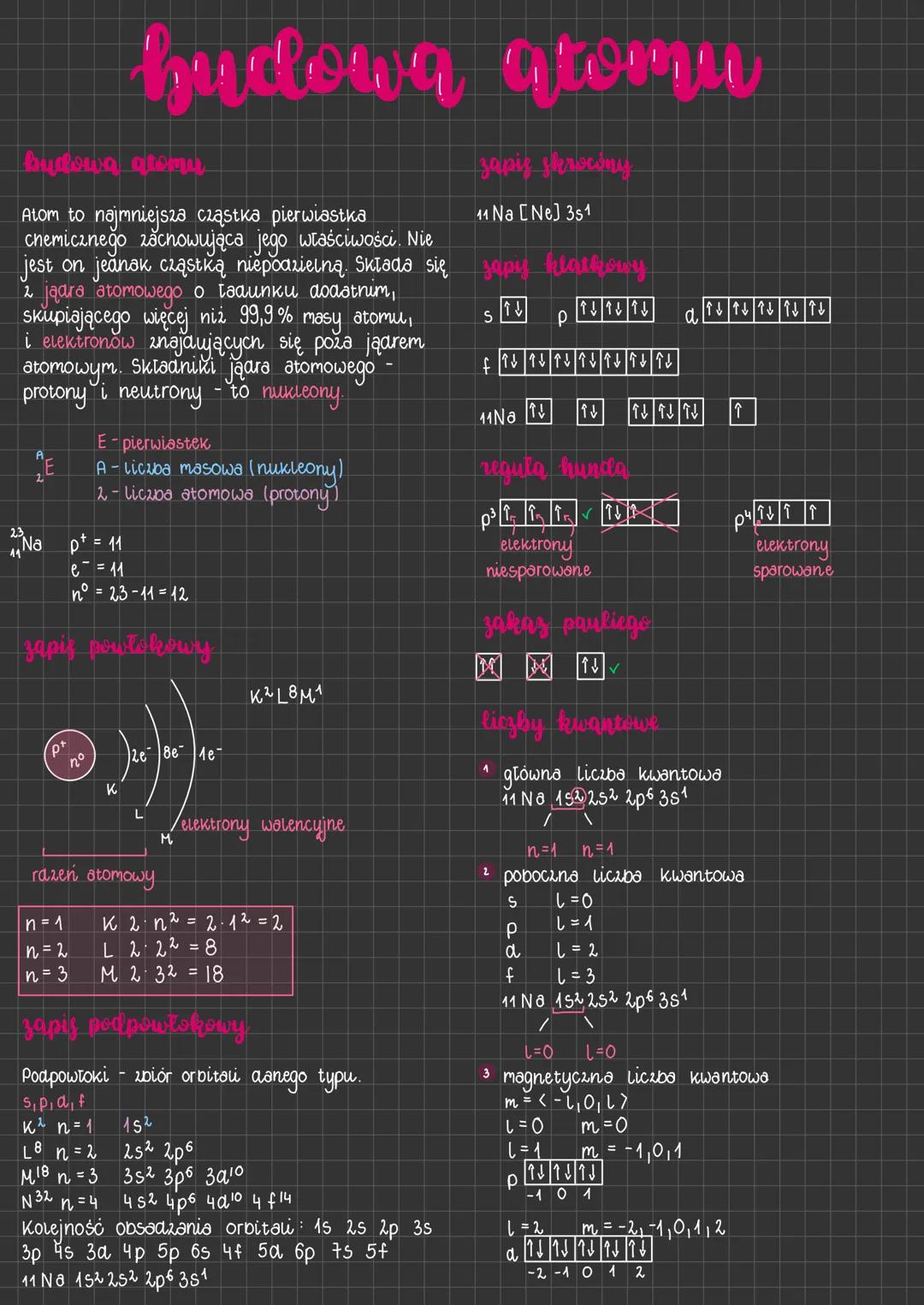 # budowa atomu
budowa atomy
zapis skrocony
Atom to najmniejsza cząstka pierwiastka
chemicznego zachowująca jego właściwości. Nie
jest on