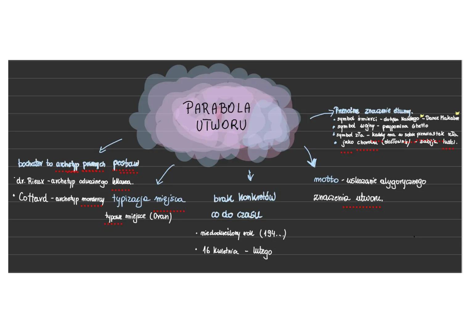 egzystencjalizm w „Dzumie"
Wojna
Dzuma
что
Śmieró
Absurd
Swiata
Człowiek jest istotą wolną, a więc sam decyduje jak
Się zachowa, Człowiele m