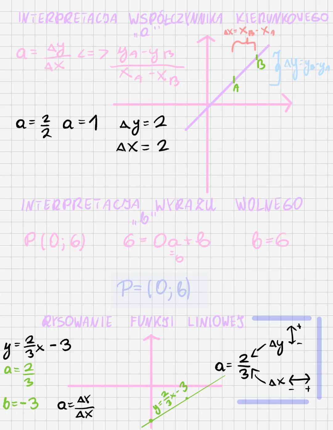 hunheja
limian
ROWNANIE KIERUNKOWE PROSTES
f(x) = ax + b
współczynnik
kiemunhony
Wyraz
wolny
Funkyja liniowa jest rosnąca, jeśli azo
Funkija