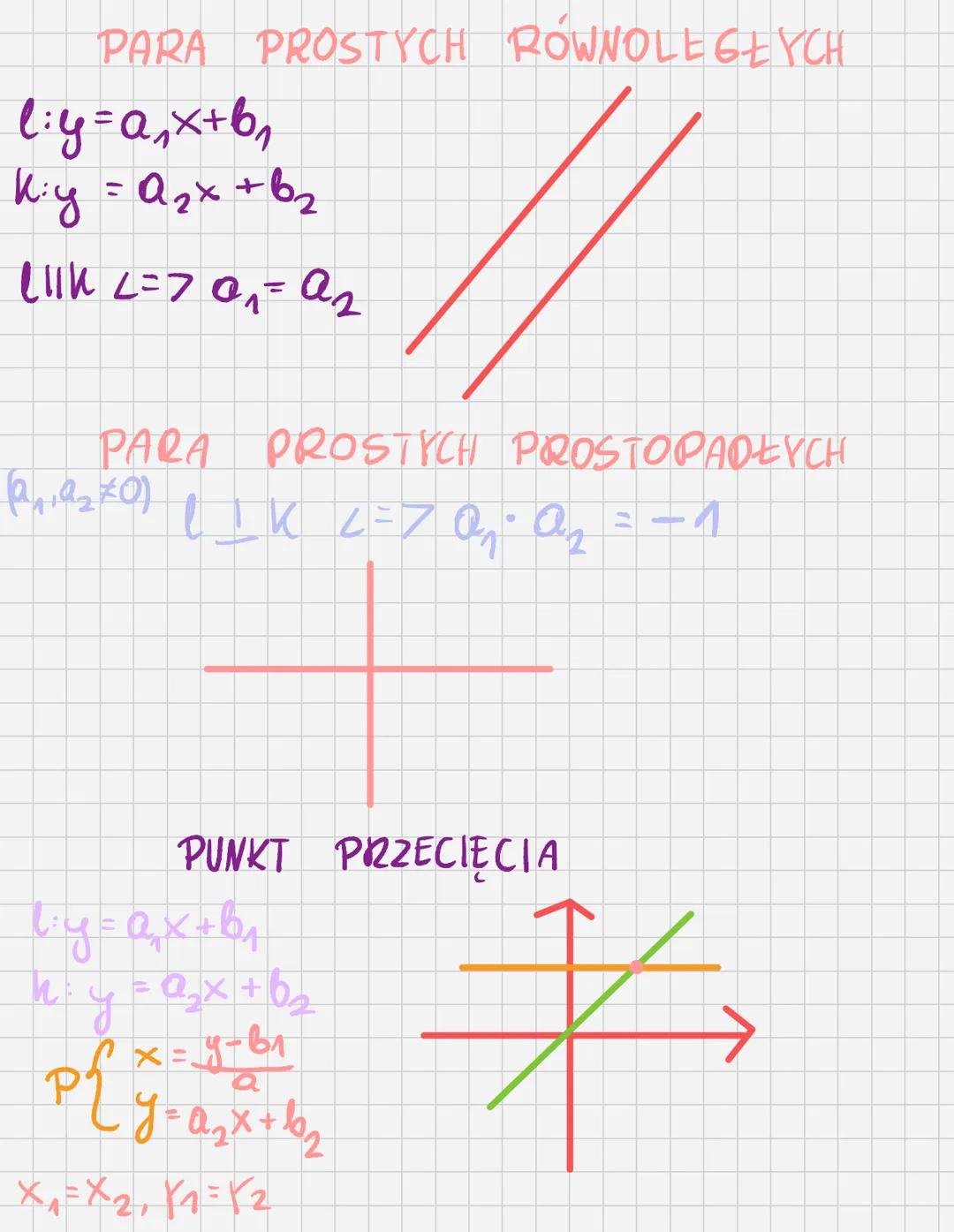 hunheja
limian
ROWNANIE KIERUNKOWE PROSTES
f(x) = ax + b
współczynnik
kiemunhony
Wyraz
wolny
Funkyja liniowa jest rosnąca, jeśli azo
Funkija