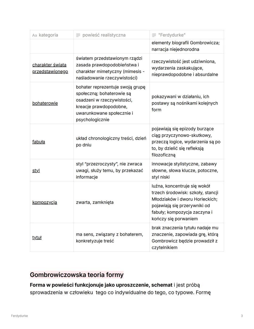 # Ferdydurke
Author Witold Gombrowicz
Score
Status Done
Type Book
Ferdydurke
Witold Gombrowicz (1904-1969 r.) -
powieściopisarz, dram