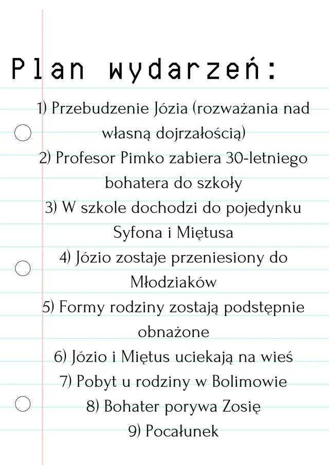 Know "Ferdydurke" Najważniejsze Informacje thumbnail