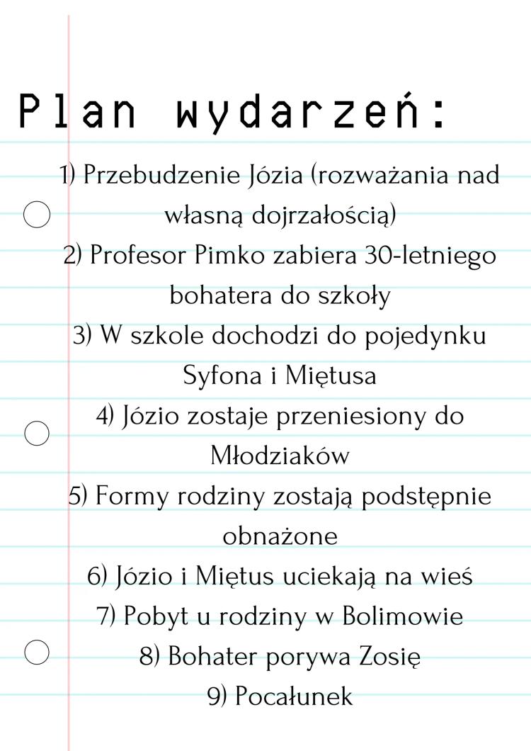 Know "Ferdydurke" Najważniejsze Informacje thumbnail