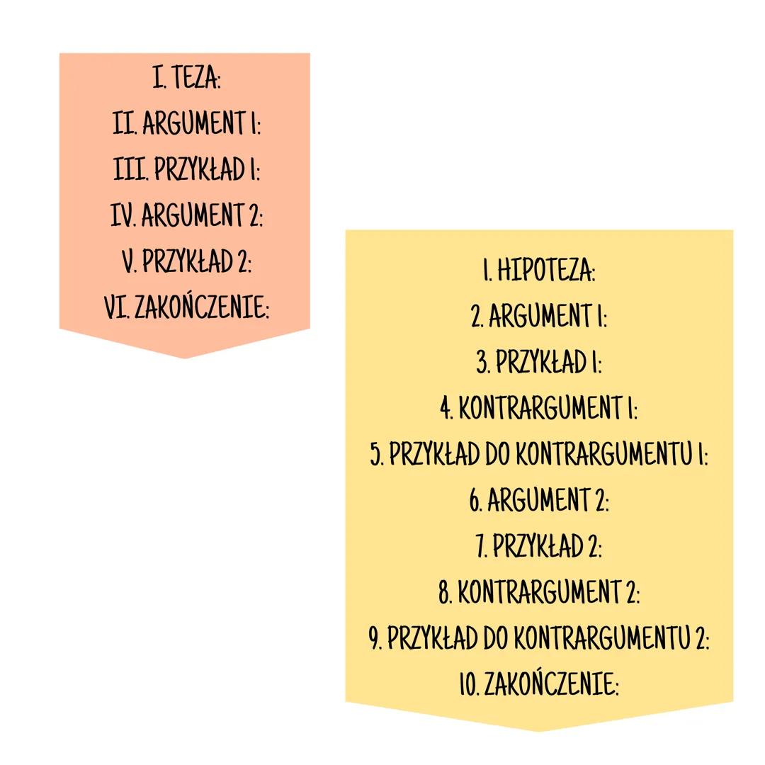 # Rozprawka
1. Co to jest rozprawka?
Rozprawka to tekst argumentacyjny, w którym udowadniamy
nasze zdanie, lub rozważamy dany problem. Roz
