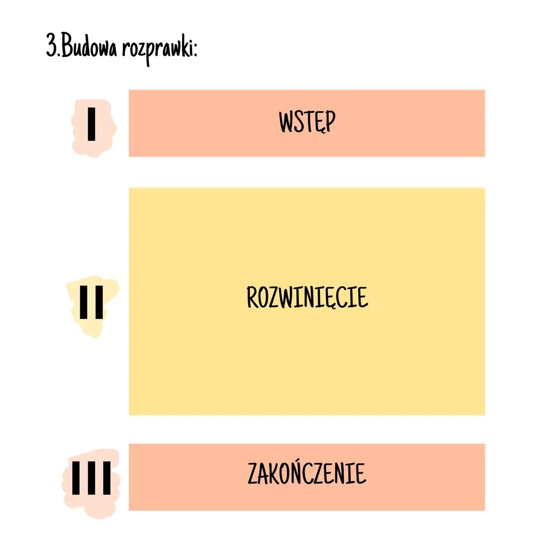 # Rozprawka
1. Co to jest rozprawka?
Rozprawka to tekst argumentacyjny, w którym udowadniamy
nasze zdanie, lub rozważamy dany problem. Roz