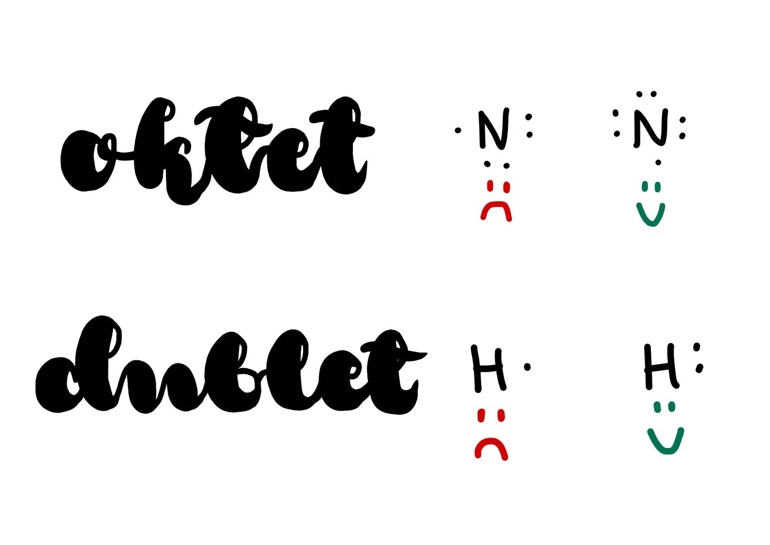 # elektroujemność
• To zdolność atomu do przeciągania elektronów
• Pierwiastki elektrododatnie - mają niską elektroujemność
Pierwiastki ele