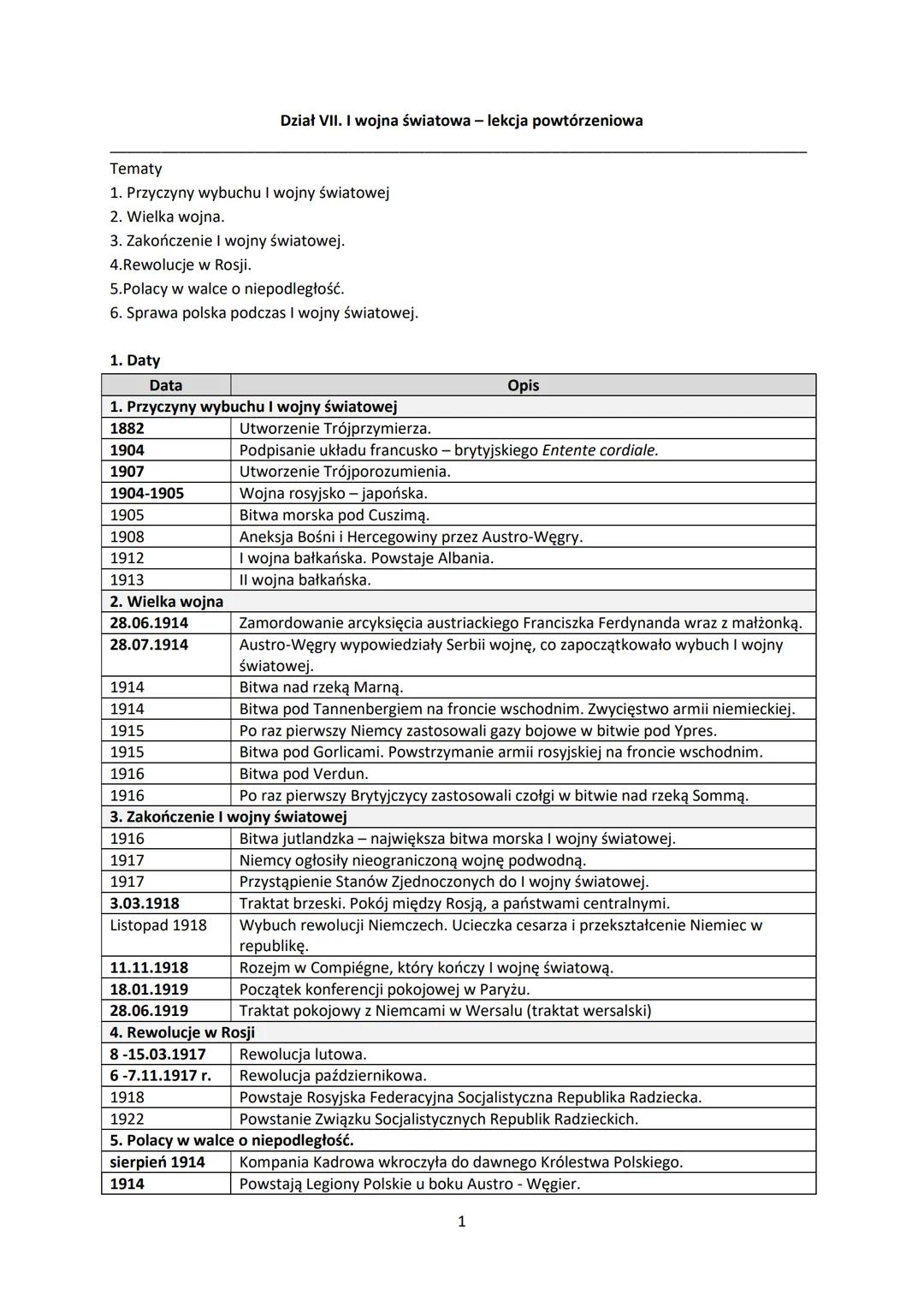 Dział VII. I wojna światowa - lekcja powtórzeniowa
Tematy
1. Przyczyny wybuchu I wojny światowej
2. Wielka wojna.
3. Zakończenie I wojny świ