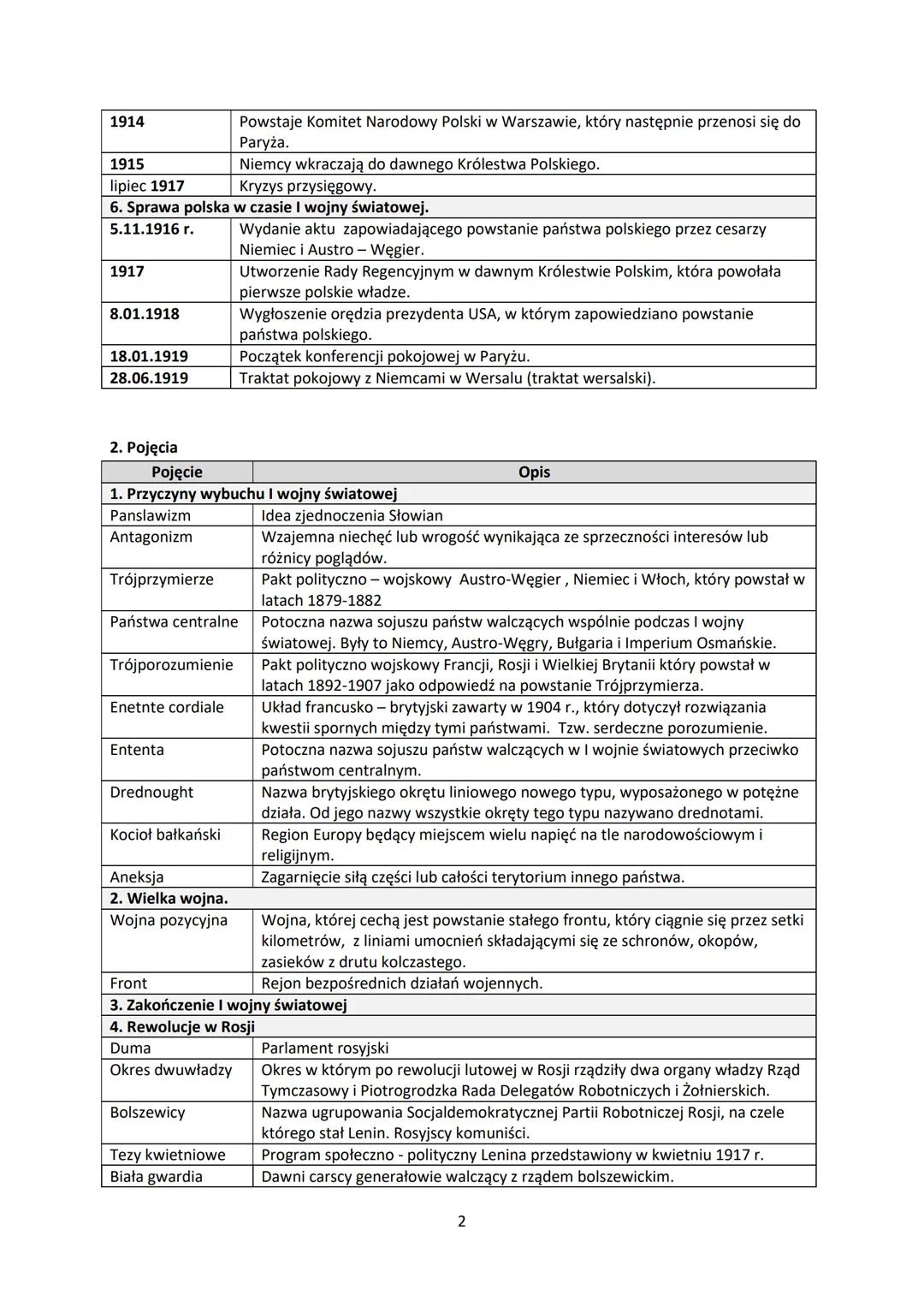 Dział VII. I wojna światowa - lekcja powtórzeniowa
Tematy
1. Przyczyny wybuchu I wojny światowej
2. Wielka wojna.
3. Zakończenie I wojny świ