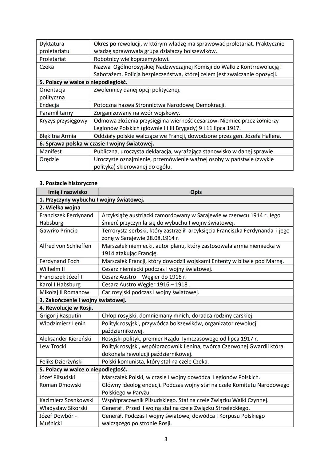 Dział VII. I wojna światowa - lekcja powtórzeniowa
Tematy
1. Przyczyny wybuchu I wojny światowej
2. Wielka wojna.
3. Zakończenie I wojny świ