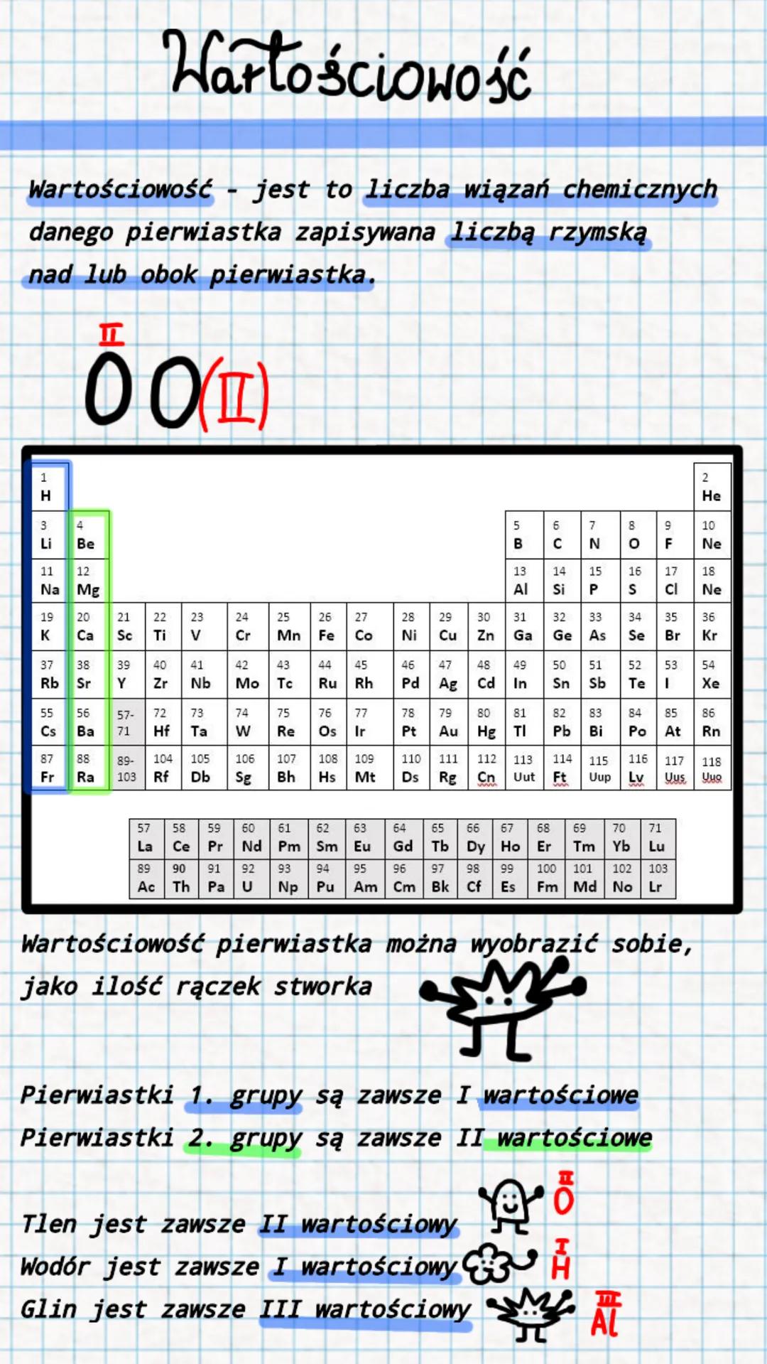 Wartościowość
Wartościowość - jest to liczba wiązań chemicznych
danego pierwiastka zapisywana liczbą rzymską
nad lub obok pierwiastka.
ㅍ
00(