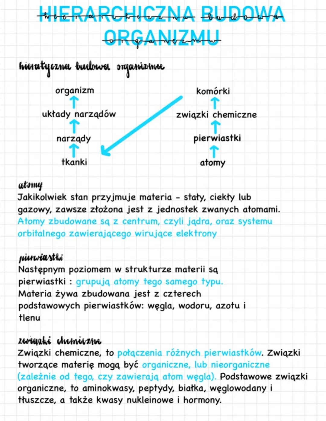 HIERARCHICZNA BUDOWA
ORGANIZMU
hierutyczna burbowal organizmuee
atomy
organizm
↑
układy narządów
narządy
T
tkanki
komórki
T
związki chemiczn
