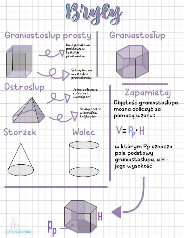 Know Bryły klasa 6/7 thumbnail