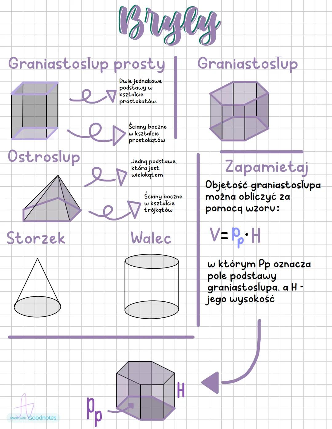 Bryly
Graniastoslup prosty
ev
Ostrosłup
Storzek
A
Made with Goodnotes
Dwie jednakowe
podstawy w
kształcie
prostokatów.
ev
ет
Pp
Ściany boczn