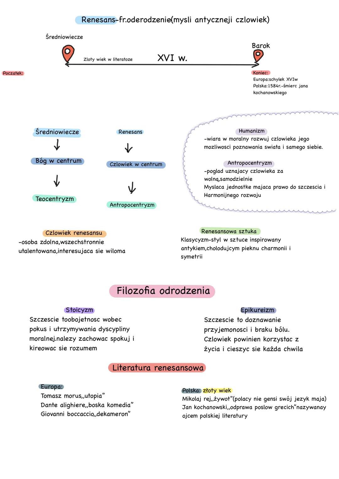 Poczatek:
Średniowiecze
Renesans-fr.oderodzenie(mysli antyczneji czlowiek)
Zloty wiek w literatoze
XVI w.
Barok
Koniec:
Europa:schylek XVIw