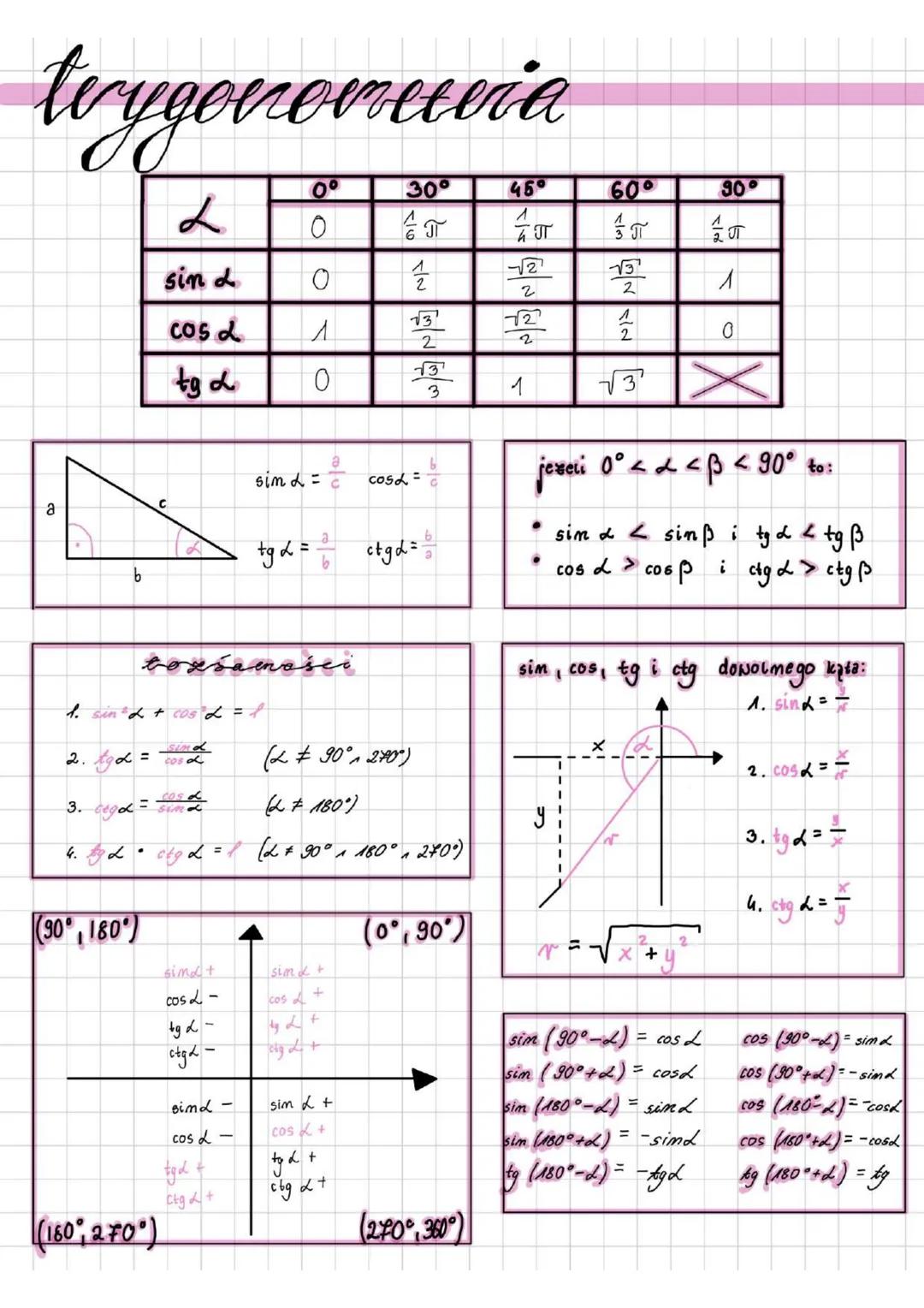 # trygenomecvia
| $\alpha$ | 0° | 30° | 46° | 60° | 90° |
|---|---|---|---|---|---|
| sin d | 0 | $\frac{1}{2}$ | $\frac{\sqrt{2}}{2}$ | $\