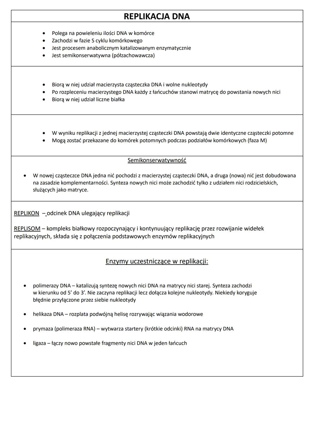 REPLIKACJA DNA
•
•
Polega na powieleniu ilości DNA w komórce
Zachodzi w fazie S cyklu komórkowego
Jest procesem anabolicznym katalizowanym e
