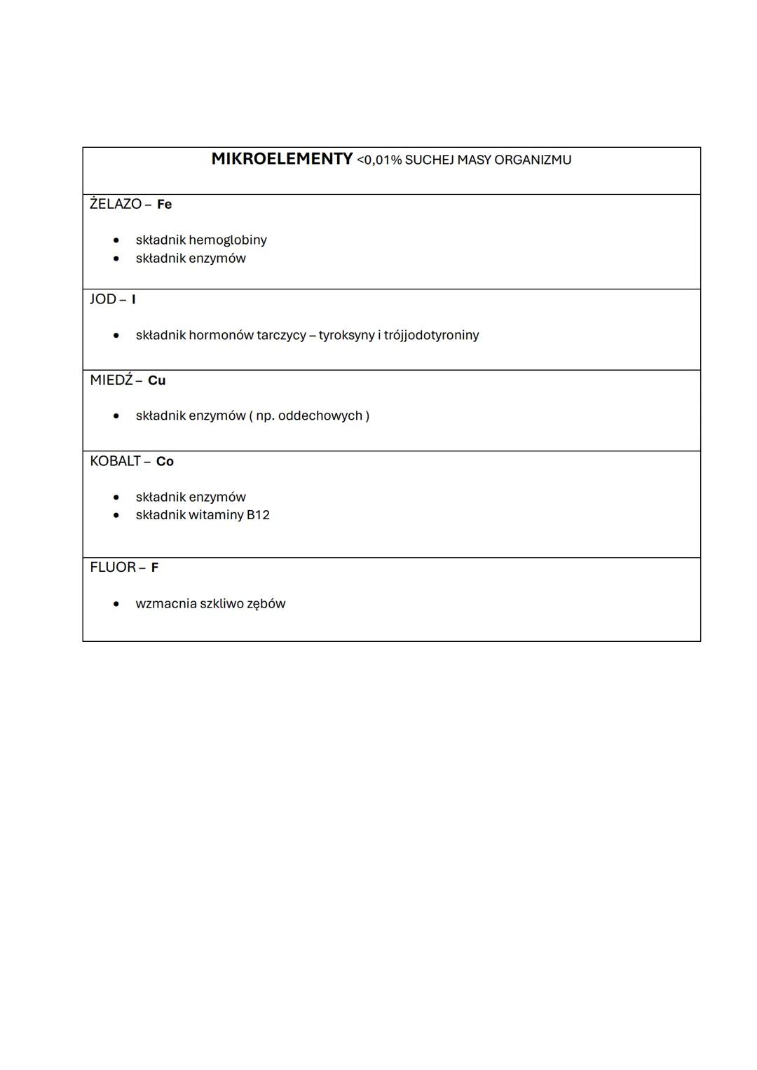 # CHEMIA ŻYCIA – SKŁAD CHEMICZNY ORGANIZMÓW
MAKROELEMENTY i MIKROELEMENTY # MAKROELEMENTY >0,01% SUCHEJ MASY ORGANIZMU
| PIERWIASTKI BIOGE
