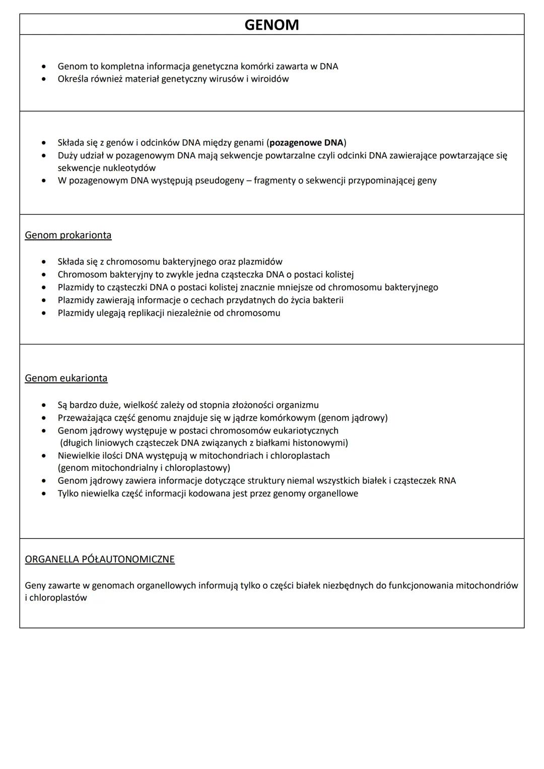 •
GEN
Gen jest fragmentem DNA u wszystkich organizmów i większości wirusów
Zawiera informacje potrzebne do wytworzenia białka lub RNA
Wyróżn