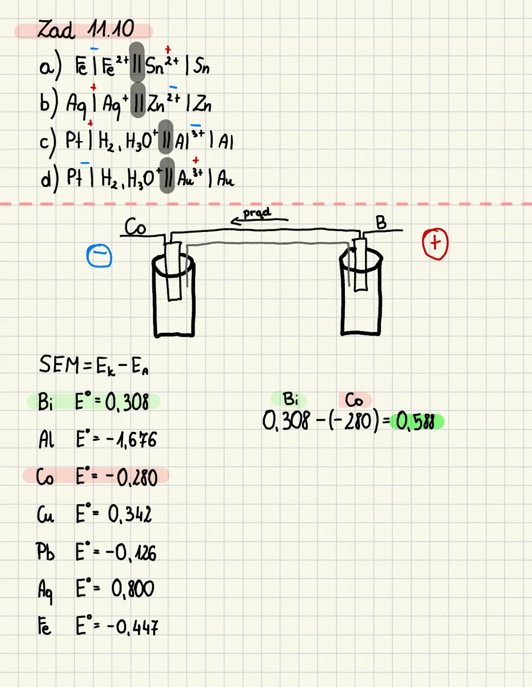 # Ogniwa
Elektrochemia - Dział chemi zajmujący się badaniem procesów
towaszących praepływowi prądu elektrycznego
Me Me
Zn
metal jon tego