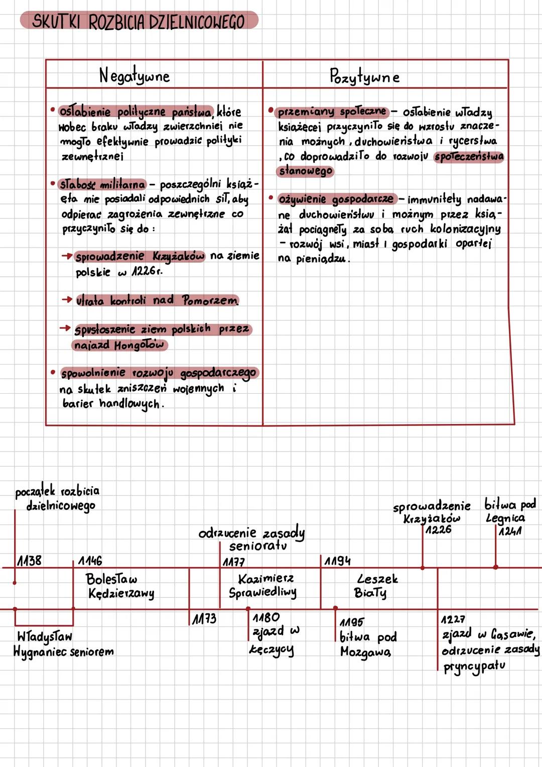.
ROZBICIE DZIELNICOWE
TESTAMENT KRZYWOUSTEGO
Bolesław Krzywousty miał kilku synów i obawiał się, że po jego śmierci będą oni toczyli
bratob