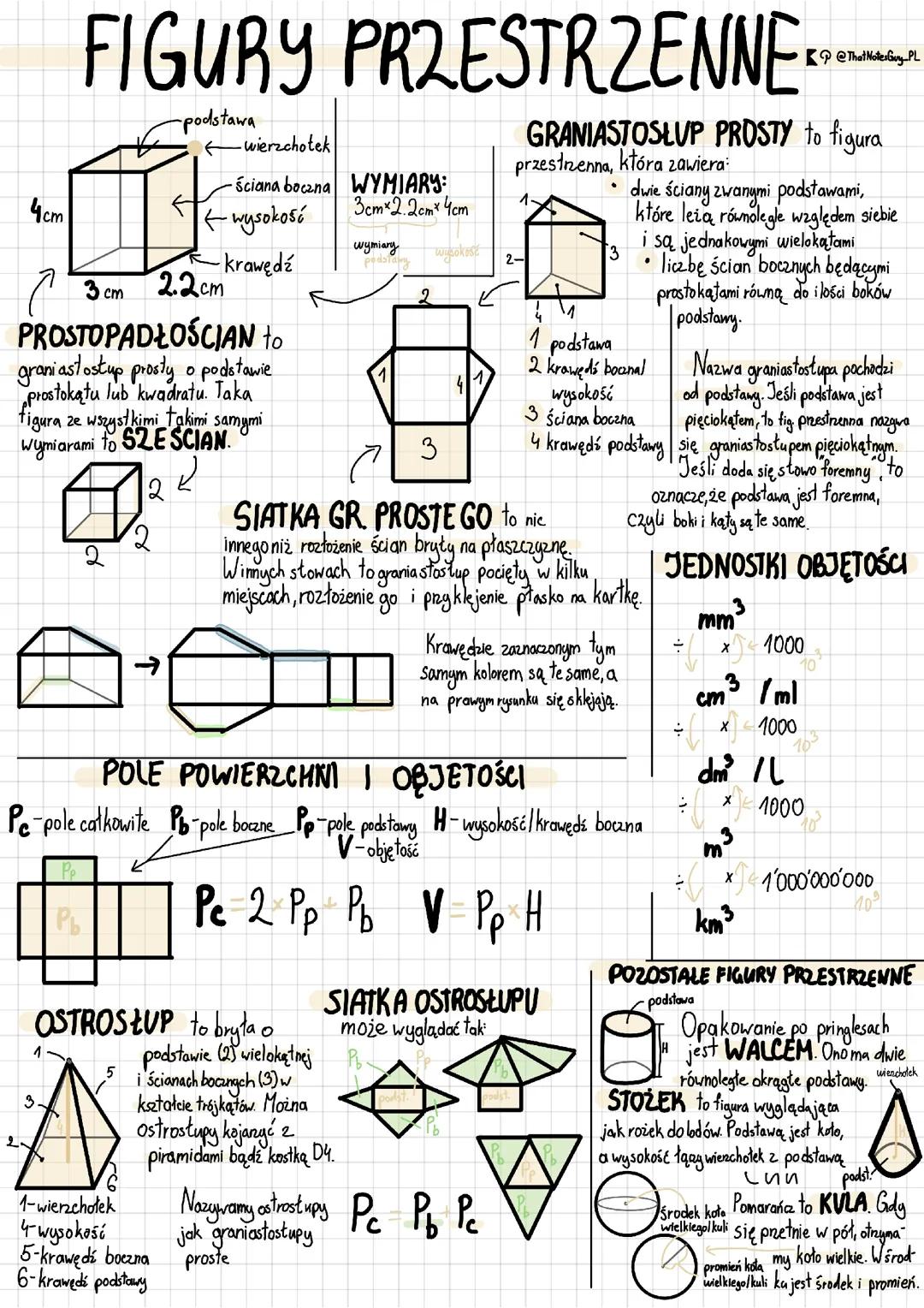 Figury Przestrzenne - GWO