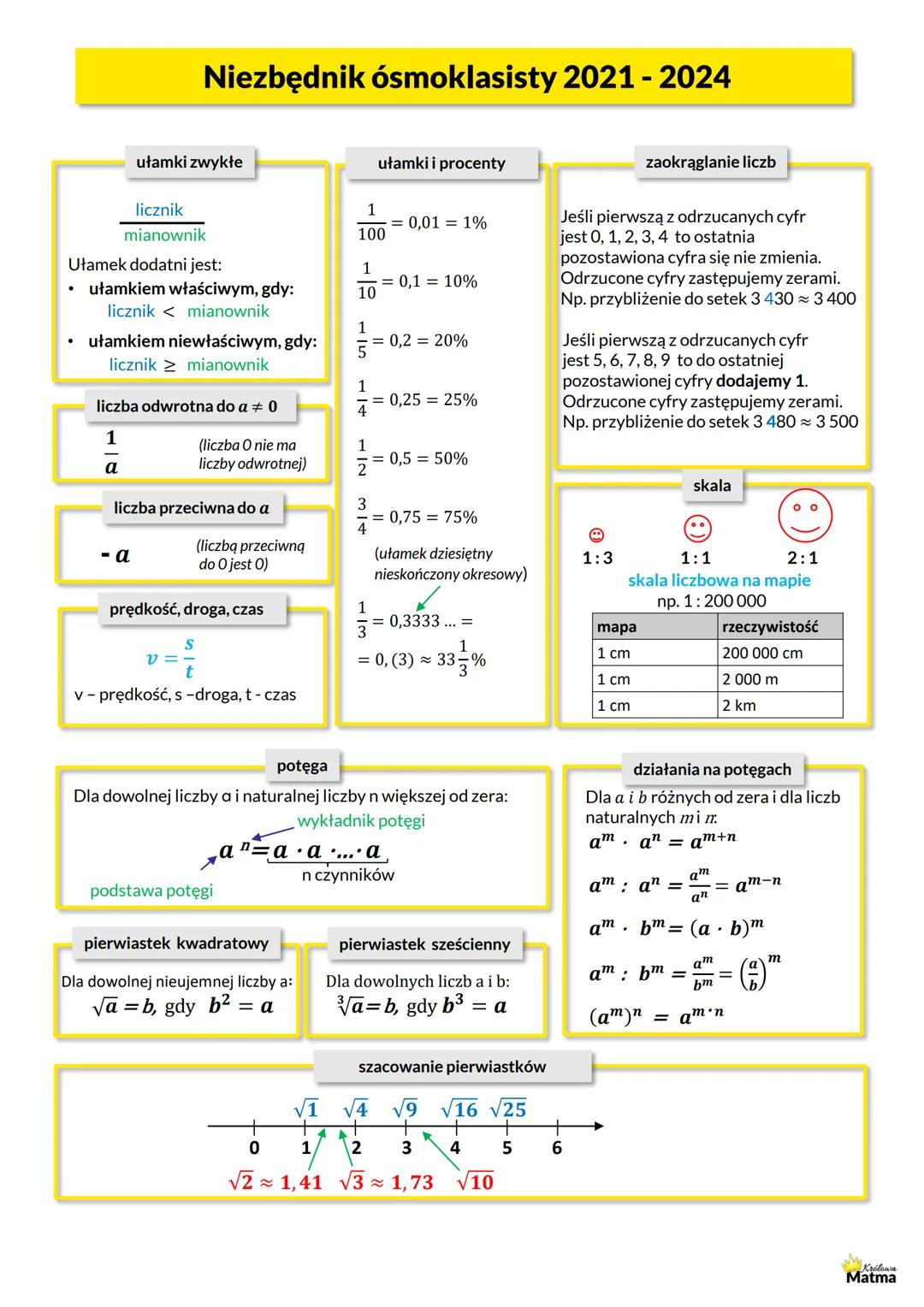 # Niezbędnik ósmoklasisty 2021 - 2024
nazwy liczb w działaniach
1 + 2 =
3
↑
składnik składnik suma
3 - 2 = 1
↑
odjemna odjemnik różnica