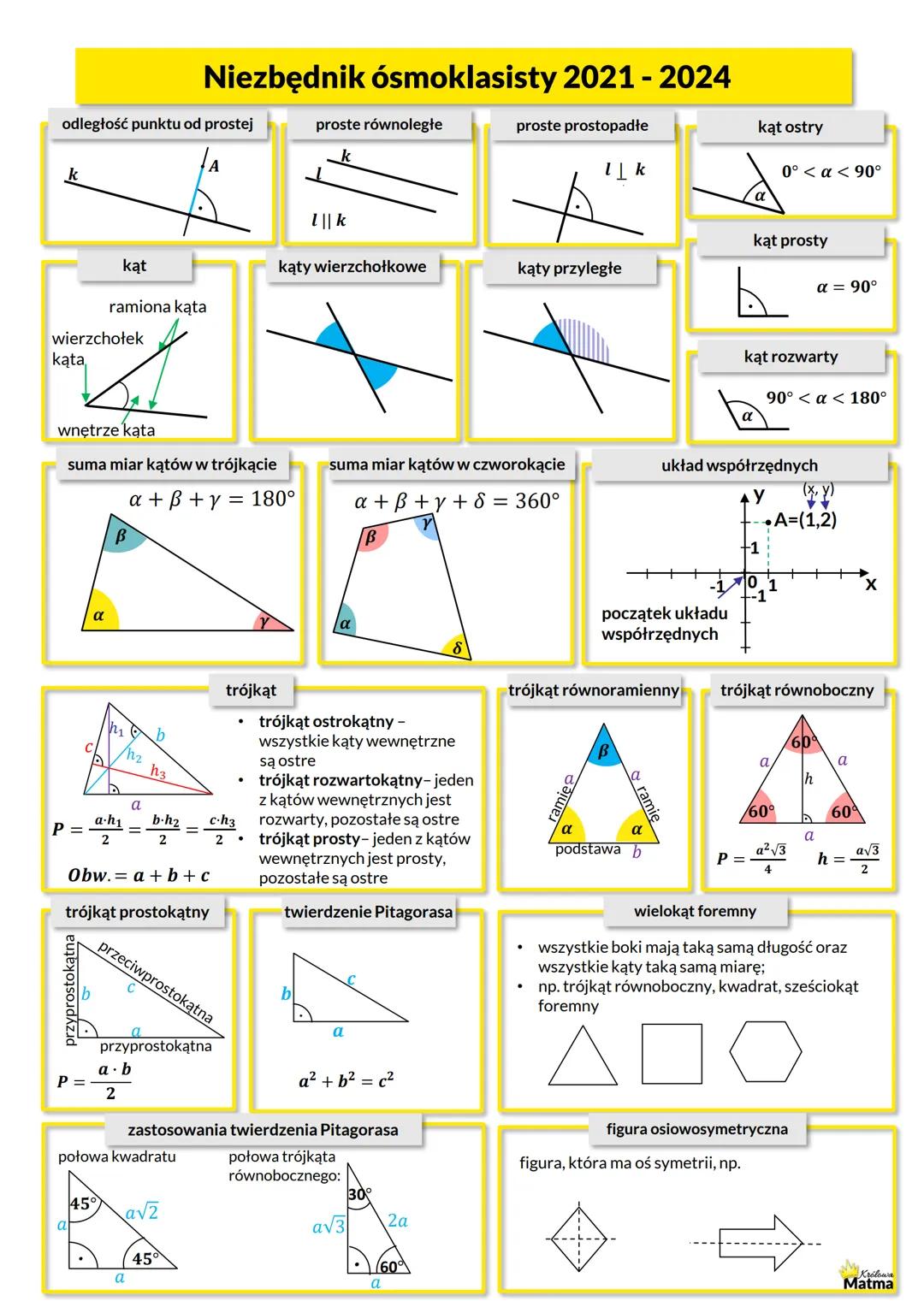 # Niezbędnik ósmoklasisty 2021 - 2024
nazwy liczb w działaniach
1 + 2 =
3
↑
składnik składnik suma
3 - 2 = 1
↑
odjemna odjemnik różnica