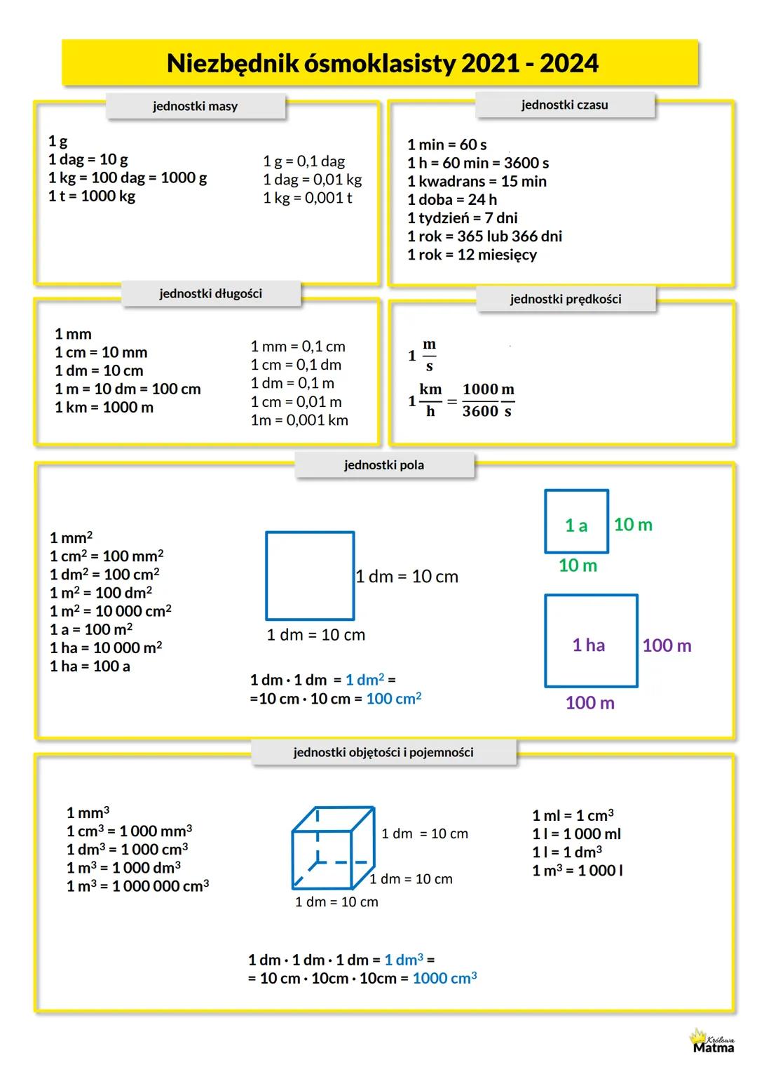 # Niezbędnik ósmoklasisty 2021 - 2024
nazwy liczb w działaniach
1 + 2 =
3
↑
składnik składnik suma
3 - 2 = 1
↑
odjemna odjemnik różnica
