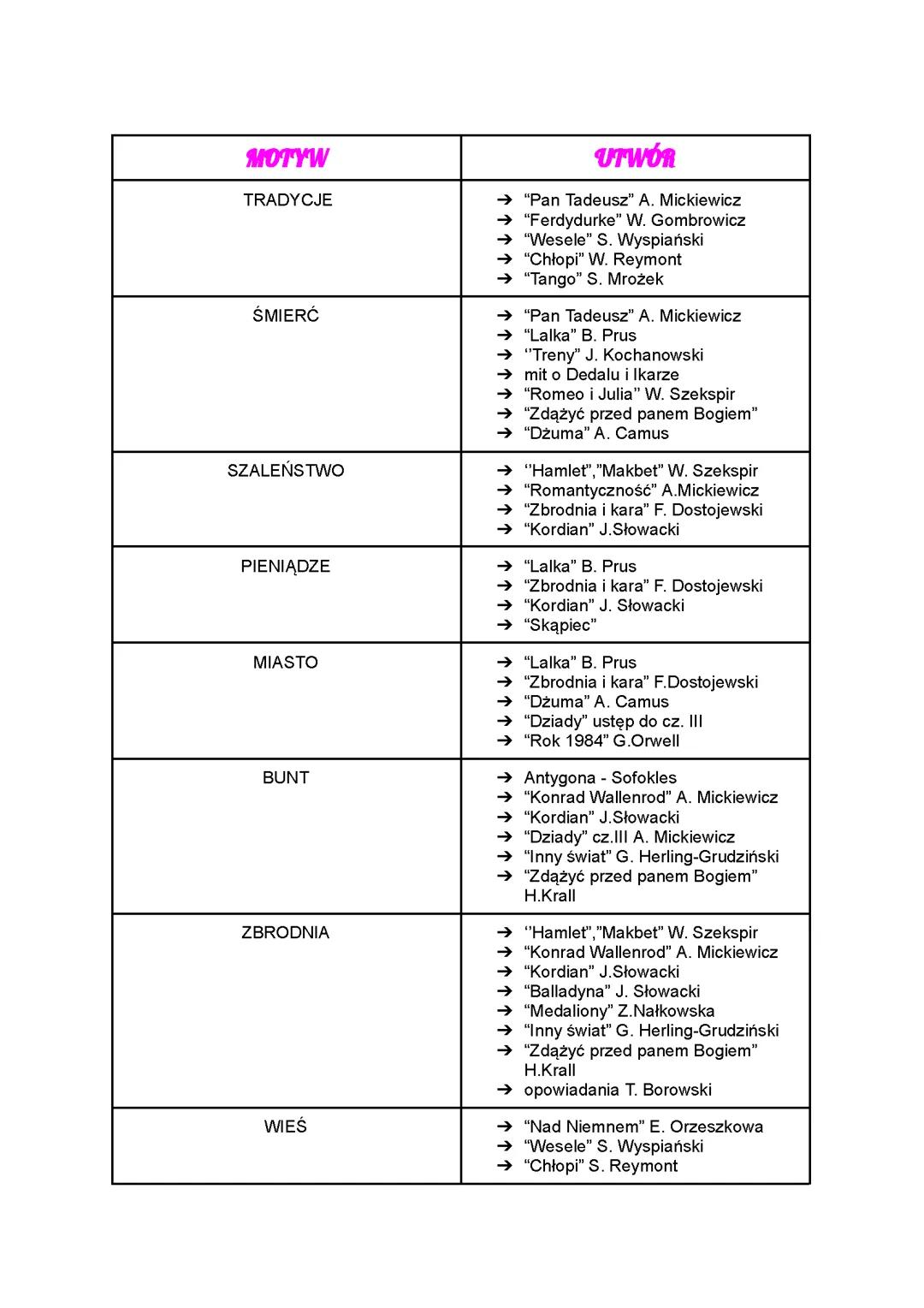 motywy literackie