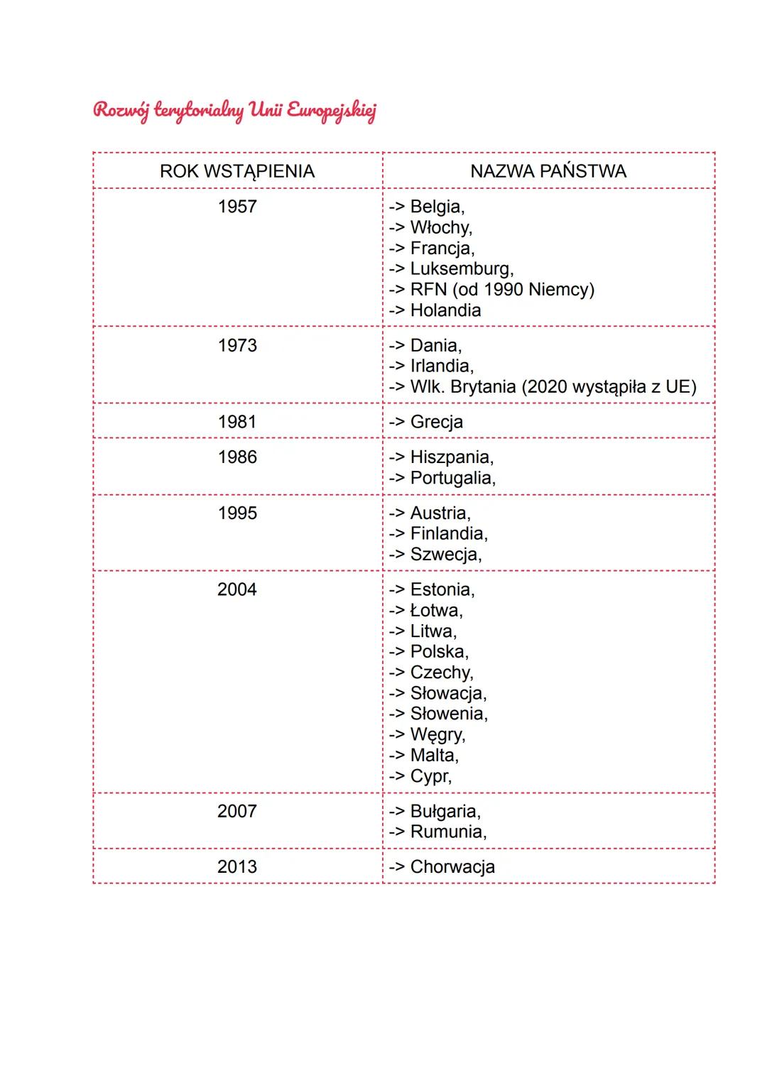UNIA EUROPEJSKA
Geneza integracji europejskiej
• Traktat paryski 9 maja 1950
.
o Plan Schumana
W 1950 r. francuski polityk i ekonomista Jean