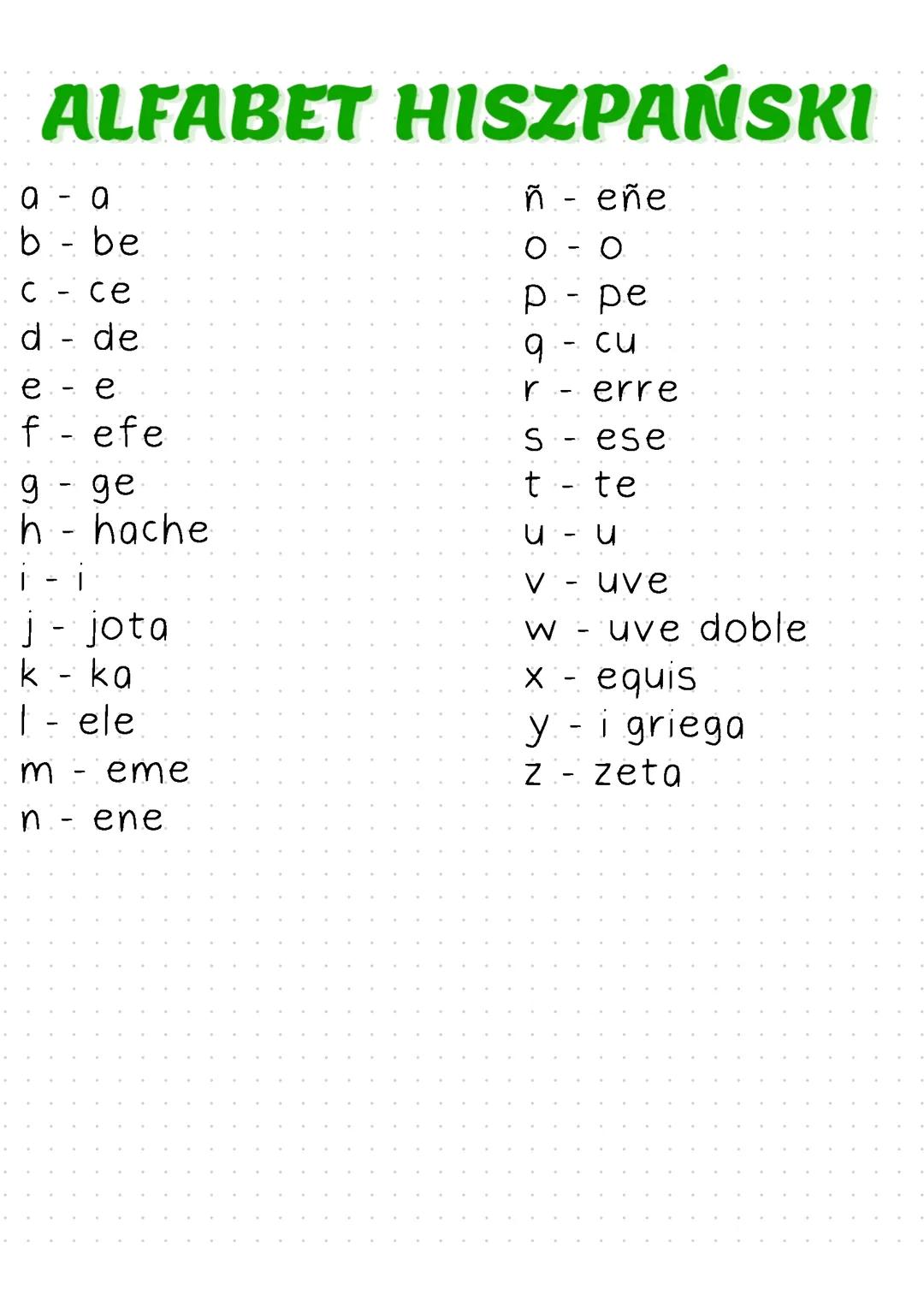 ALFABET HISZPAŃSKI