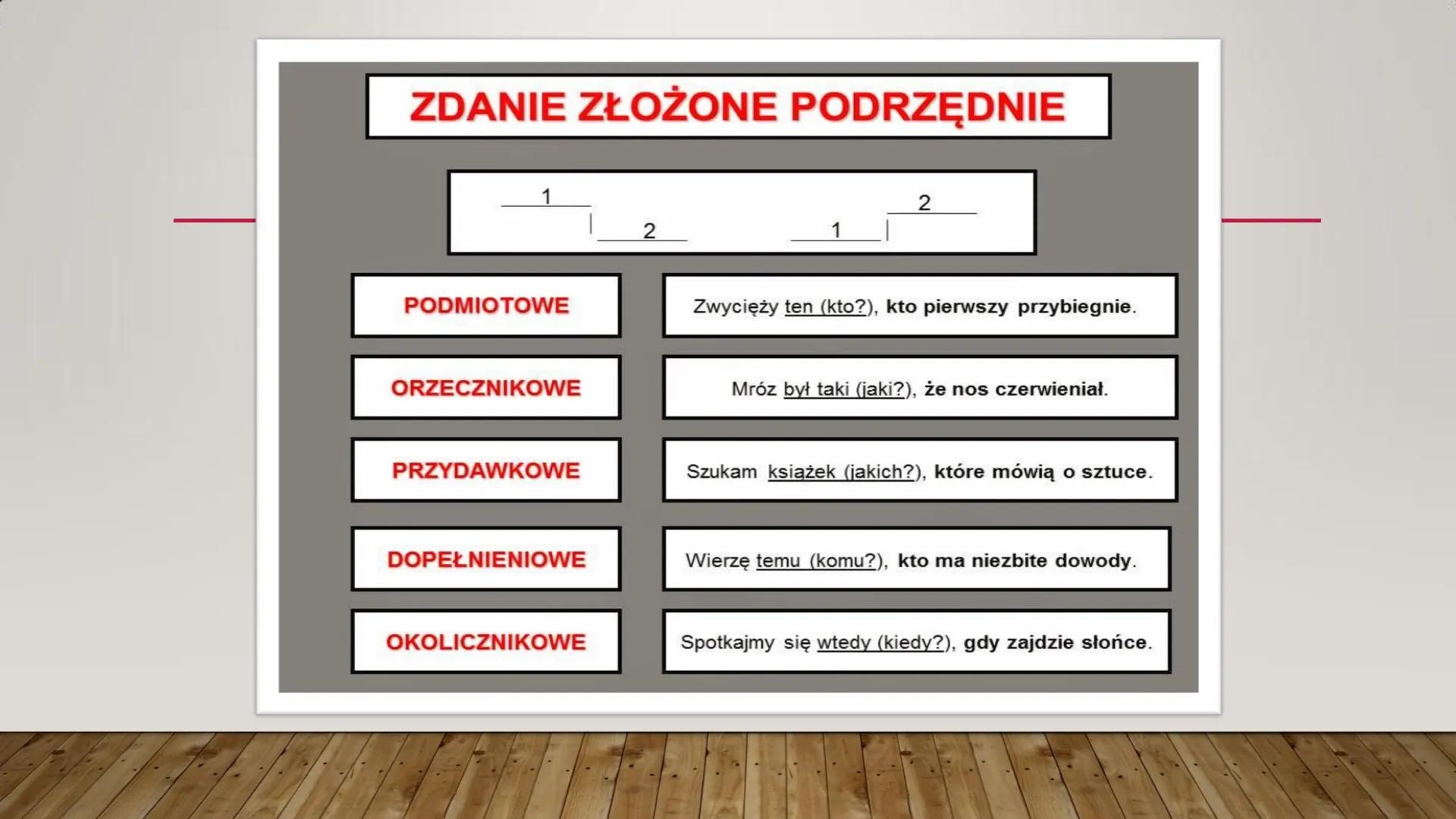 POWTÓRZENIE WIADOMOŚCI PRZED EGZAMINEM
ÓSMOKLASISTY Z JĘZYKA POLSKIEGO
WYBRANE ZAGADNIENIA # SKŁADNIΑ
Przydawka
jaki?
jaka?
jakie?
czyj?