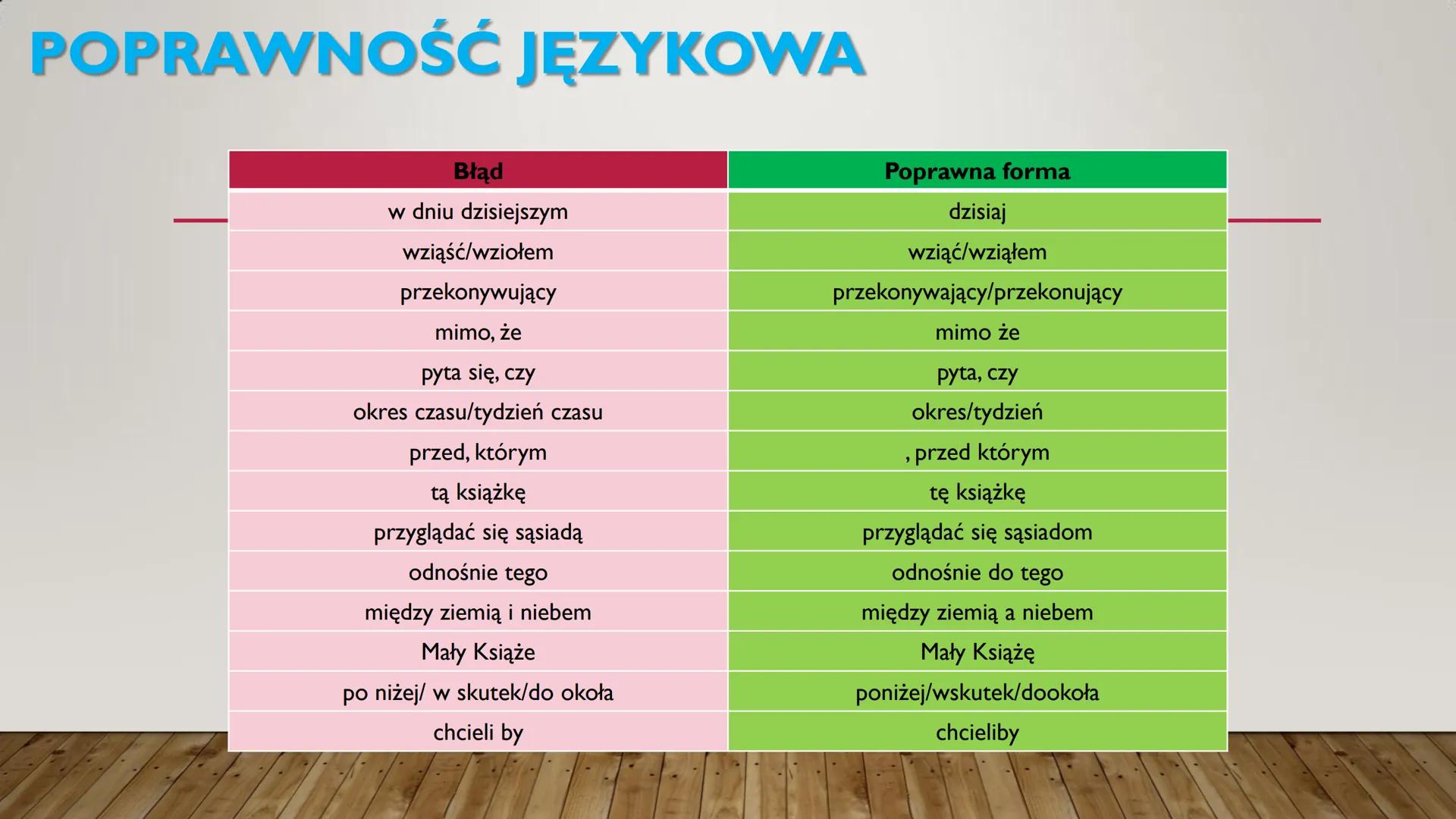 POWTÓRZENIE WIADOMOŚCI PRZED EGZAMINEM
ÓSMOKLASISTY Z JĘZYKA POLSKIEGO
WYBRANE ZAGADNIENIA # SKŁADNIΑ
Przydawka
jaki?
jaka?
jakie?
czyj?