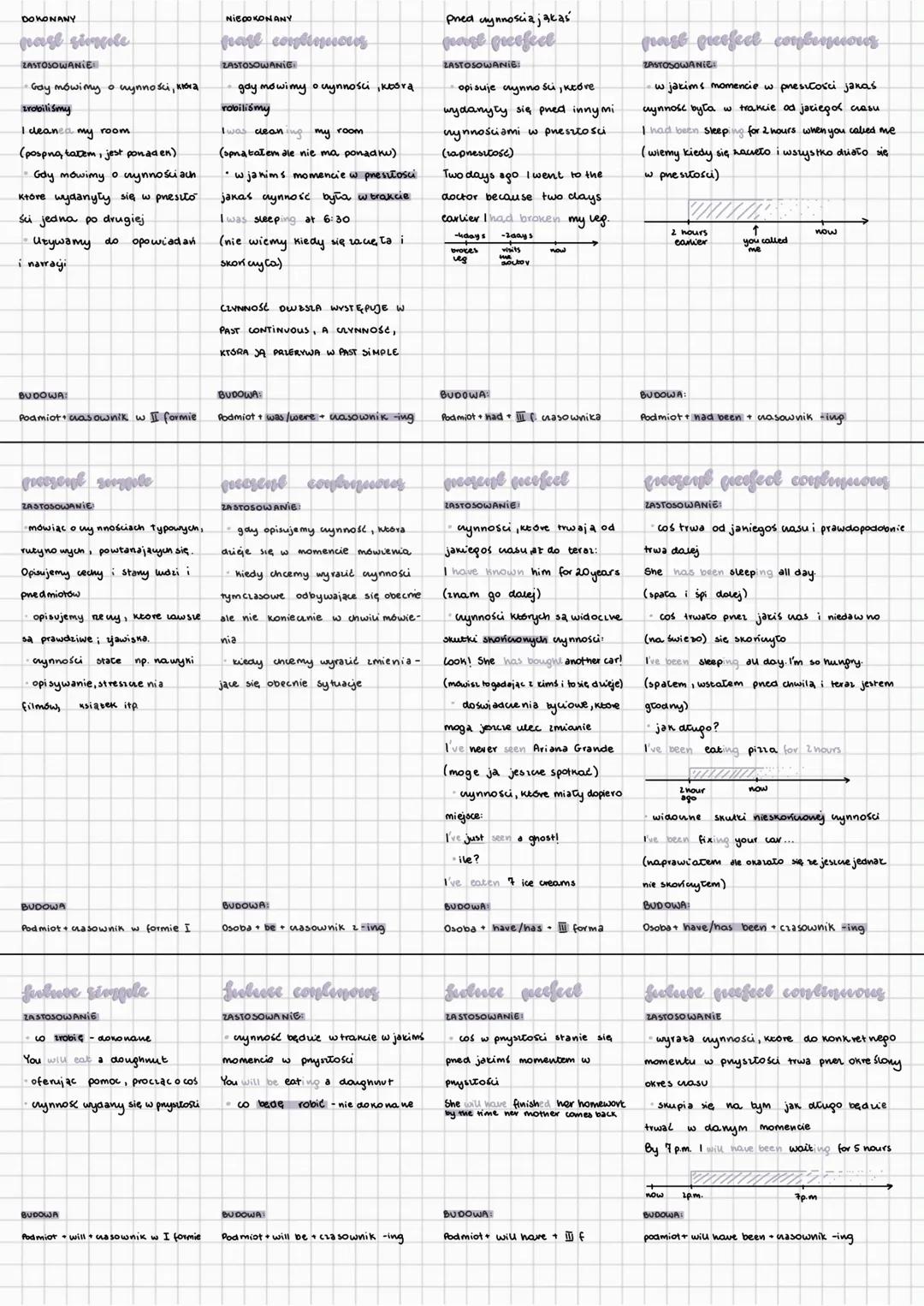 DOKONANY
page simple
ZASTOSOWANIE
• Gay mówimy o czynności, która
zrobiliśmy
I deaned my room.
(pospną, tatem, jest ponaden)
• Gdy mówimy o