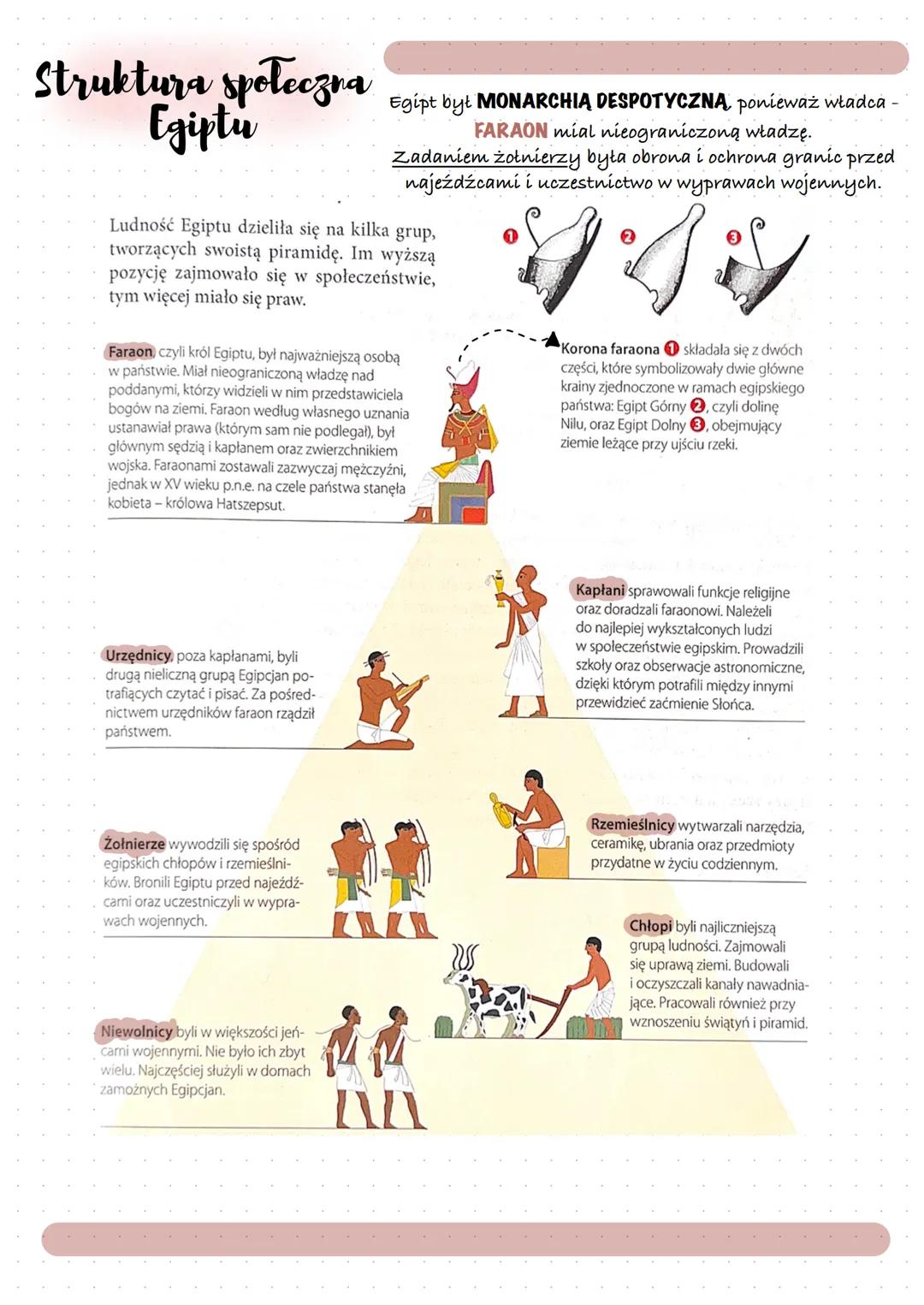 # Starożytność
# Egipt
## Warurki naturalne
* Położenie: Północno-wschodnia
Nad rzeką NIL i Morzem ŚRÓDZIEMNYM
* Klimat: gorący