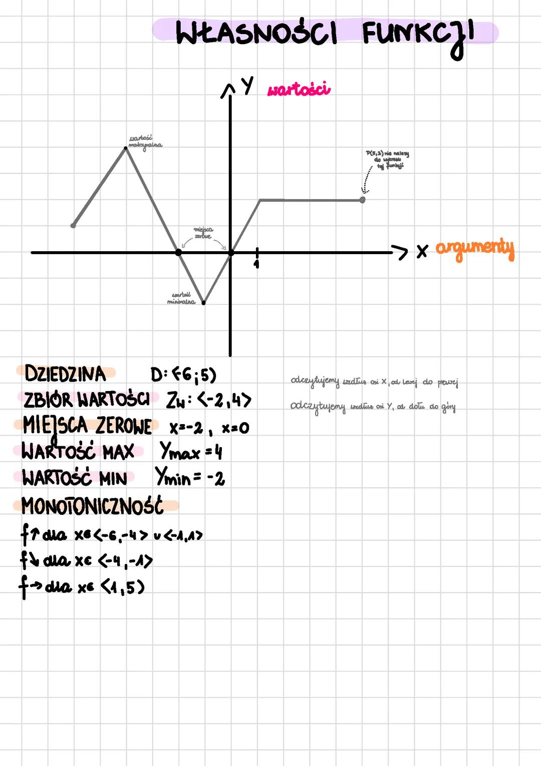 Własności i monotoniczność funkcji