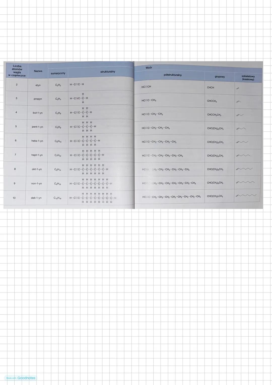 miedo: II IV
ong ool -Tv do Tu
WĘGIEL
6C: 15 252 2p6
6C:
-występuje we wszystkich organizmach, w postaci minerałów/węglanów (kalcyt, dolomit