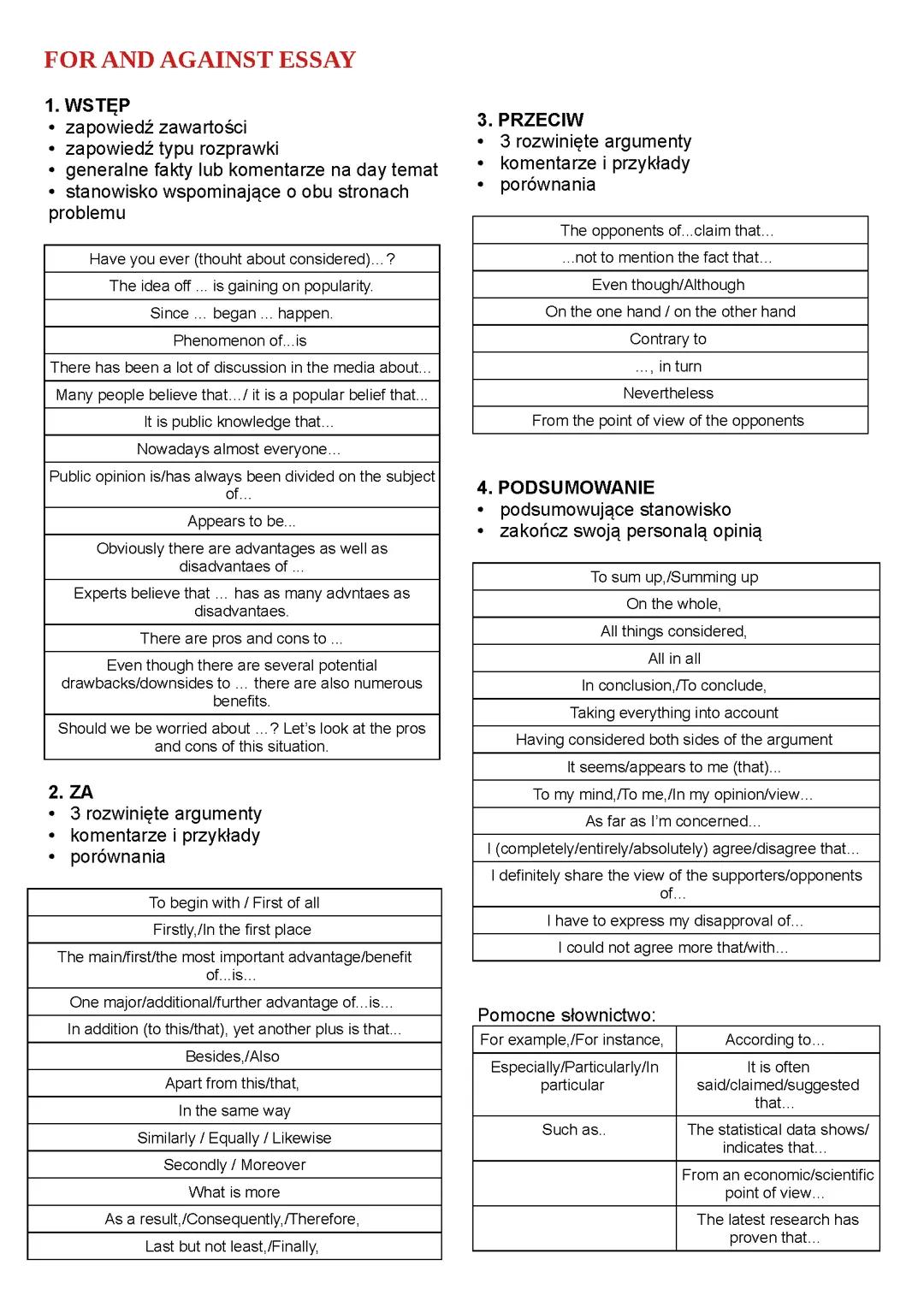 ROZPRAWKA angielski poziom rozszerzony MATURA 2024 wzór