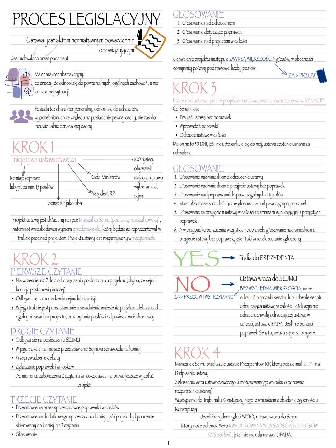 PROCES LEGISLACYJNY
Ustawa: jest aktem normatywnym powszechnie
Jest uchwalana przez parlament
Ma charakter abstrakcyjny,
co znaczy, że od