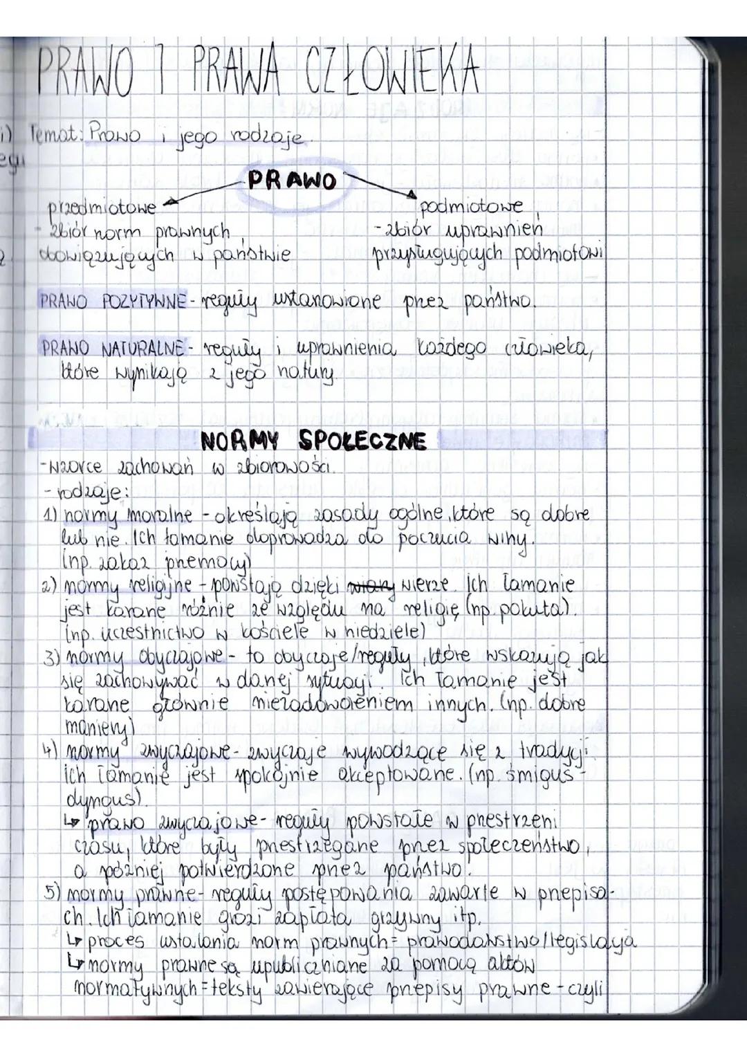 Prawo i jego rodzaje.