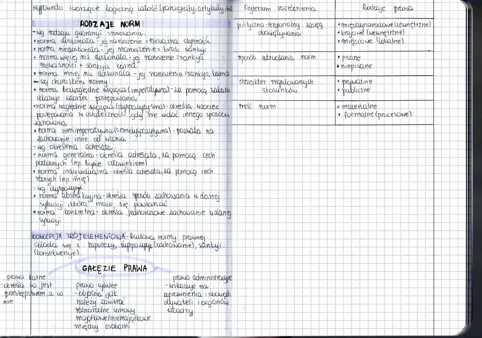 PRAWO PRAWA CZŁOWIEKA
i) Temat: Prowo
jego rodzaje
PRAWO
4
biór
norm prawnych
podmiotowe
-zbiór uprawnien
przysługujących podmiotowi
przedmi