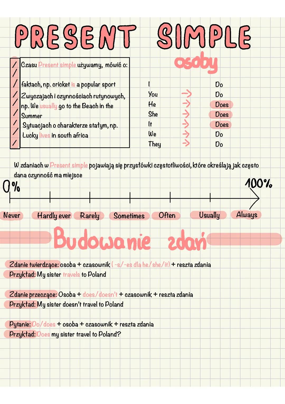 Present Simple